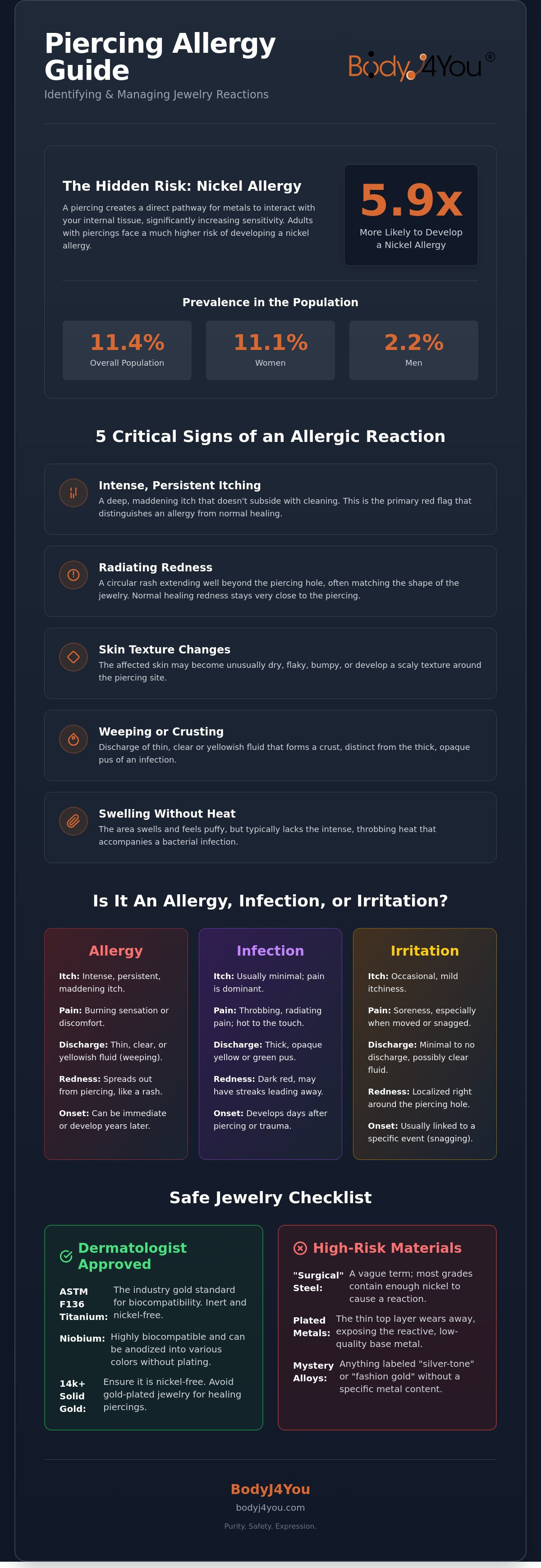 Signs of an allergic reaction to piercing jewelry