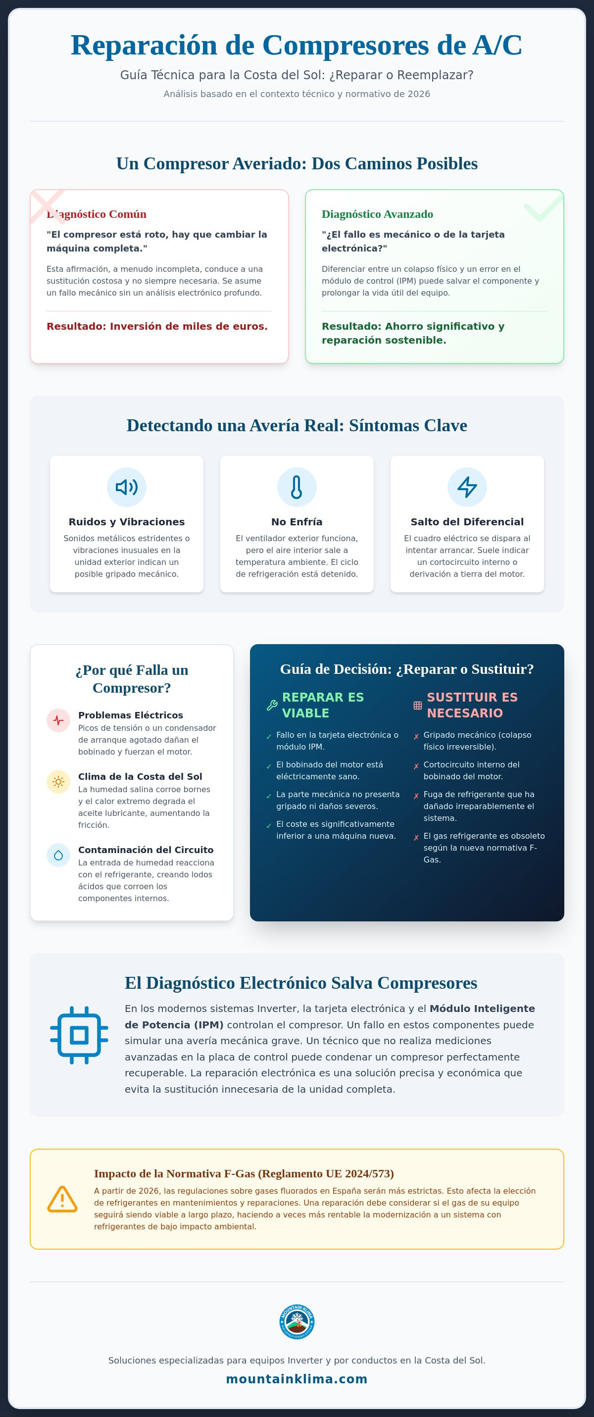 Reparación compresor aire acondicionado
