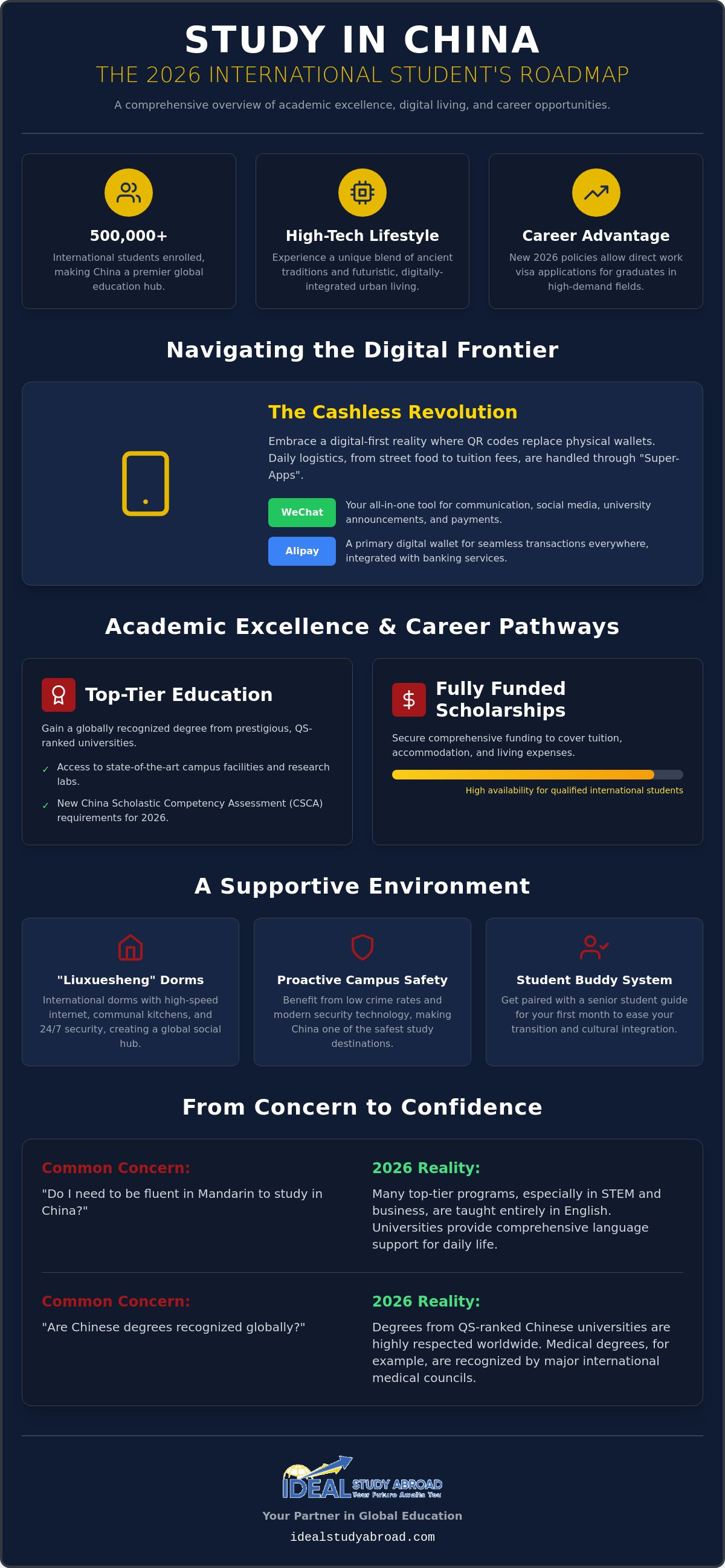 Student life in china for international students