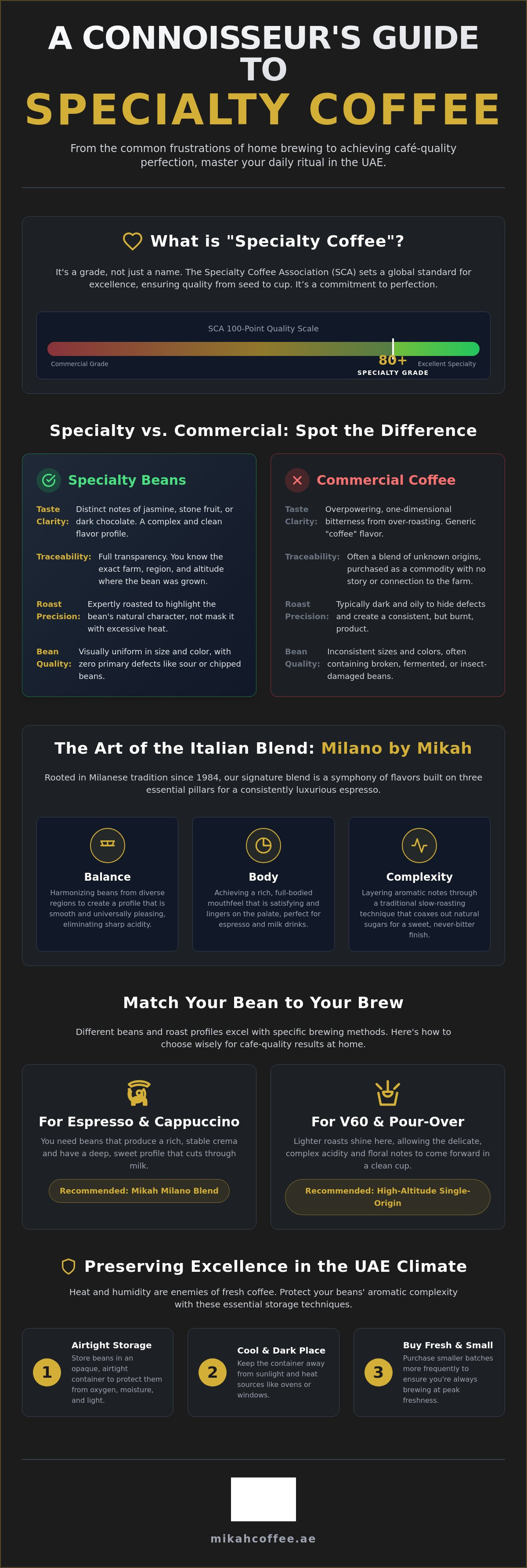 Buy specialty coffee beans UAE