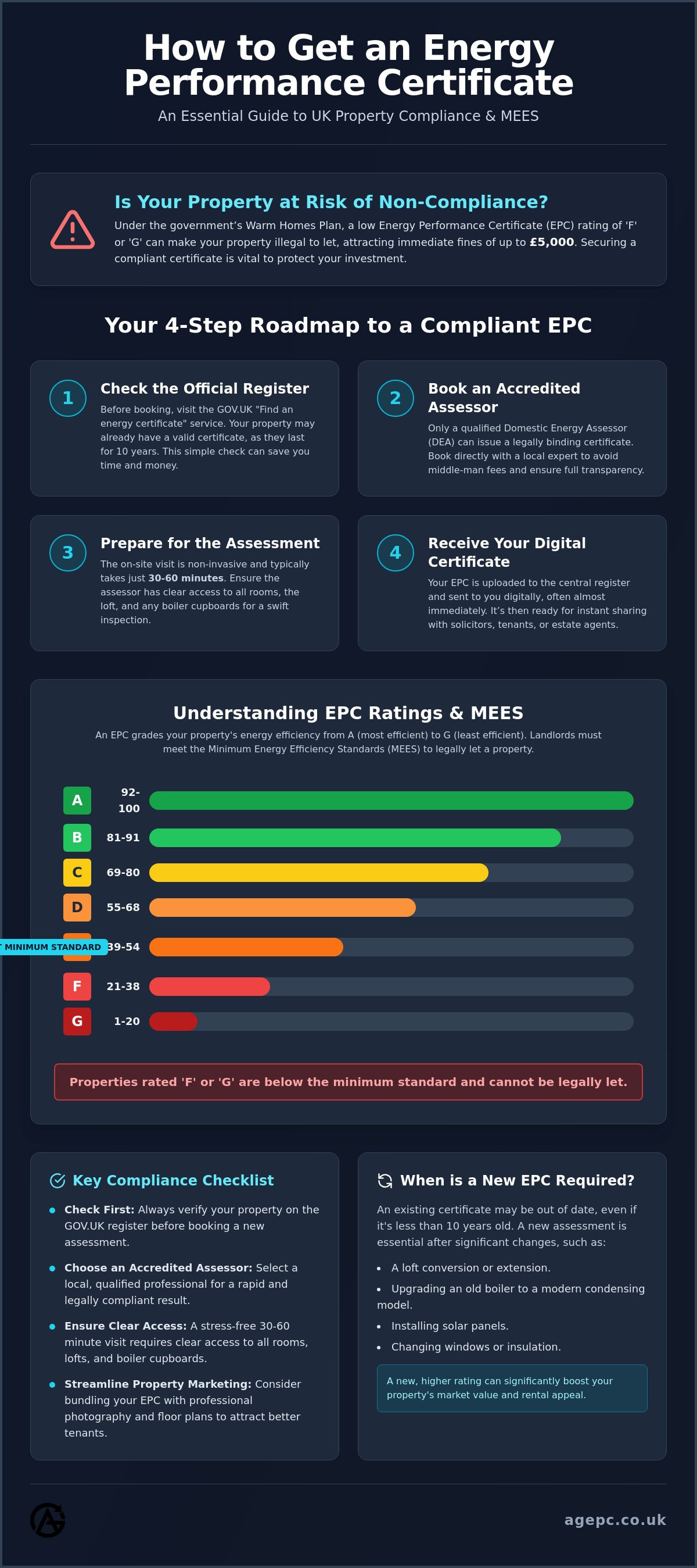 How to get an epc certificate