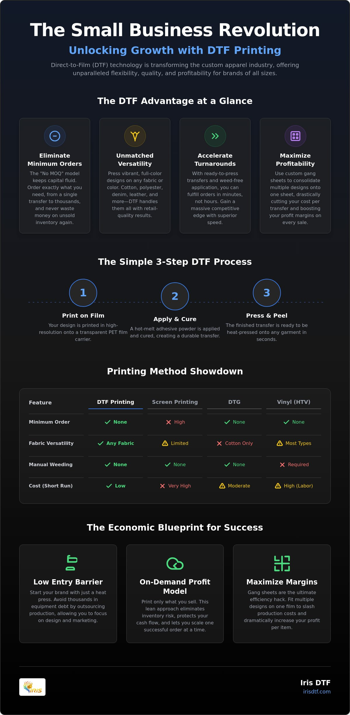 Benefits of dtf printing for small business