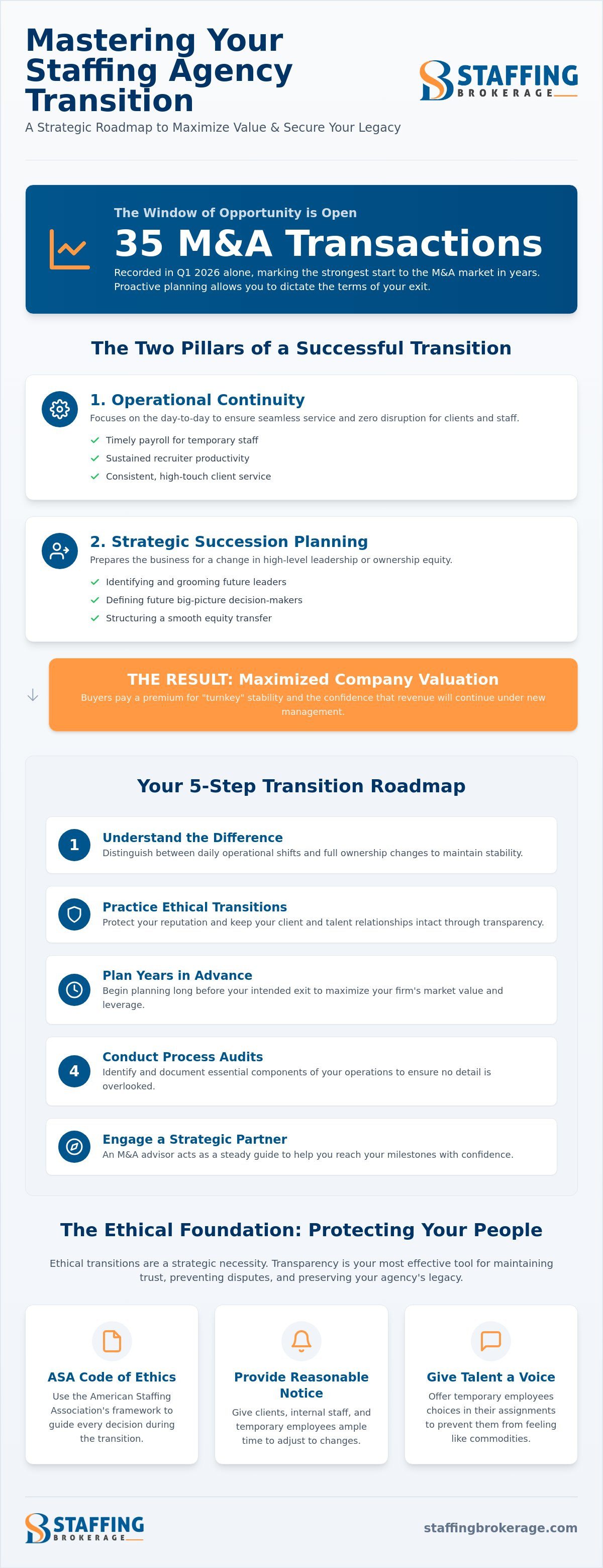 Staffing agency transition planning