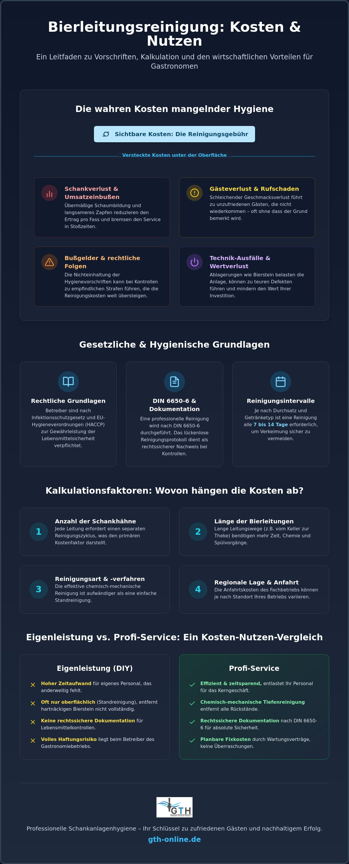 Bierleitungsreinigung Kosten
