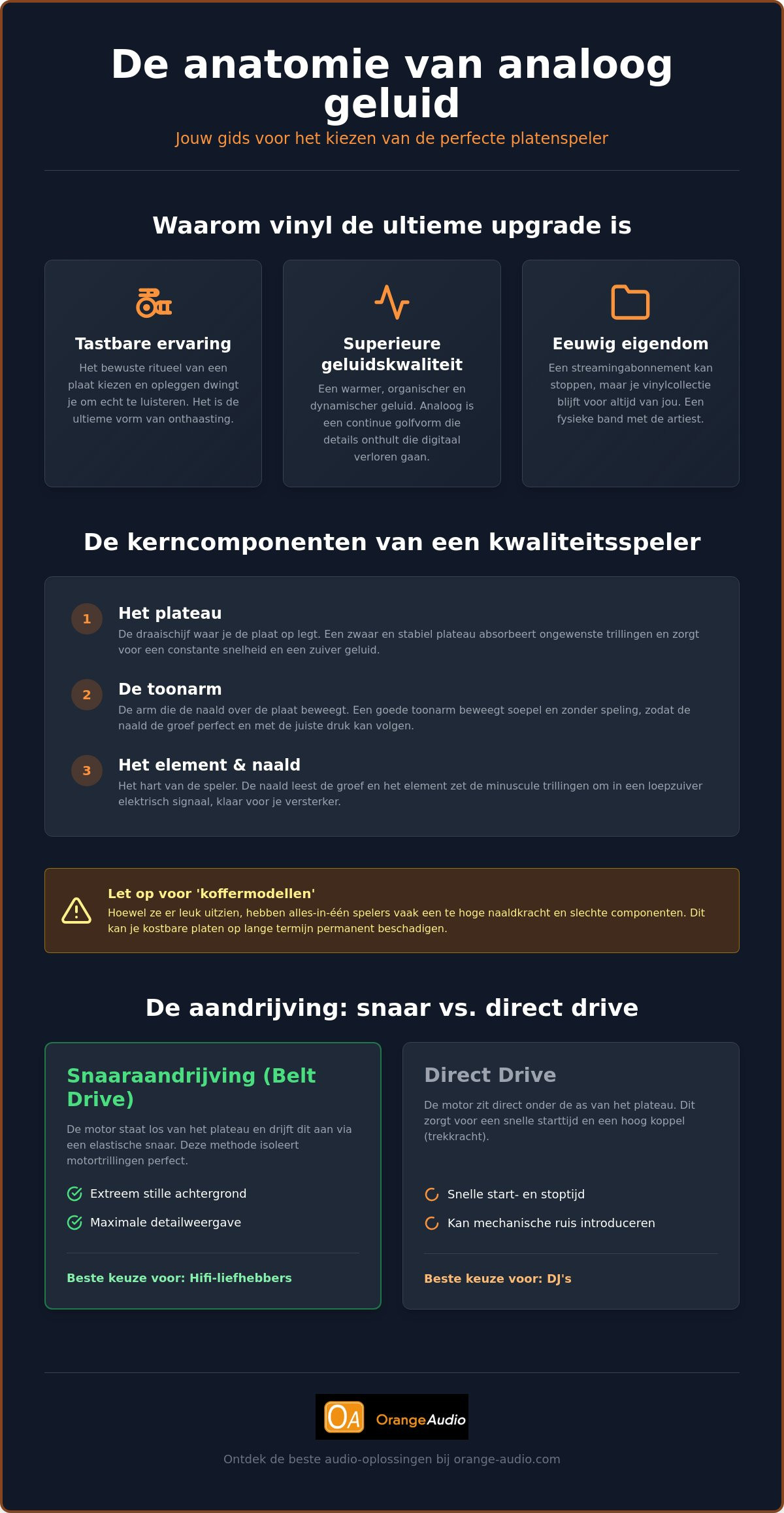 Platenspeler kopen