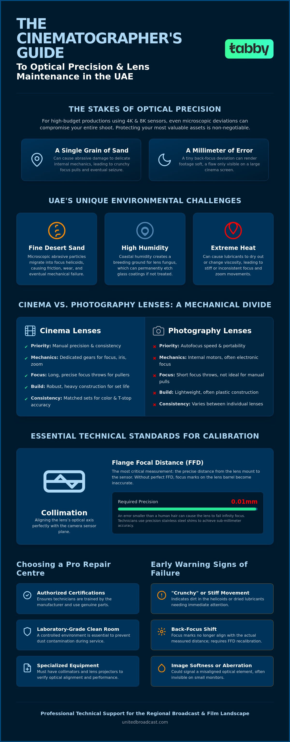 Cinema lens repair Dubai
