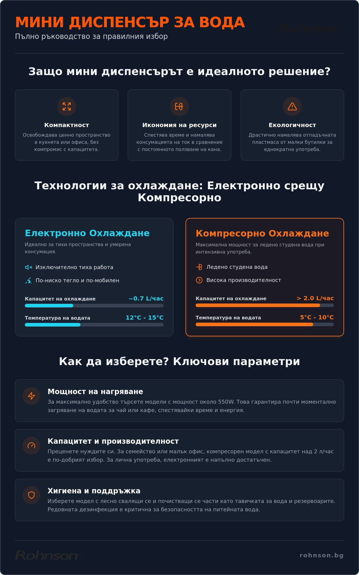 мини диспенсър за вода