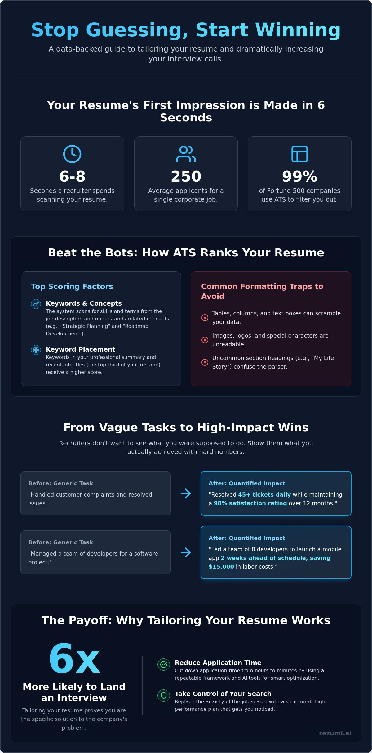 How to tailor your resume to a job description