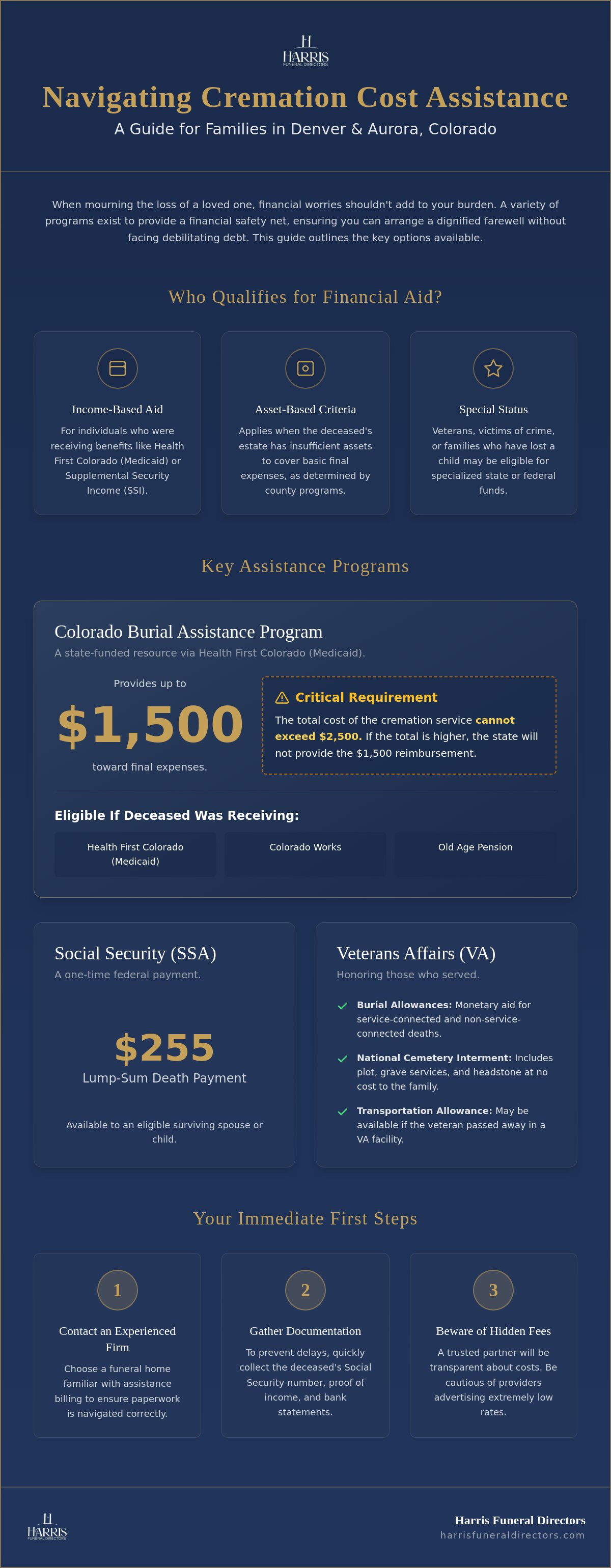 Cremation Cost Assistance