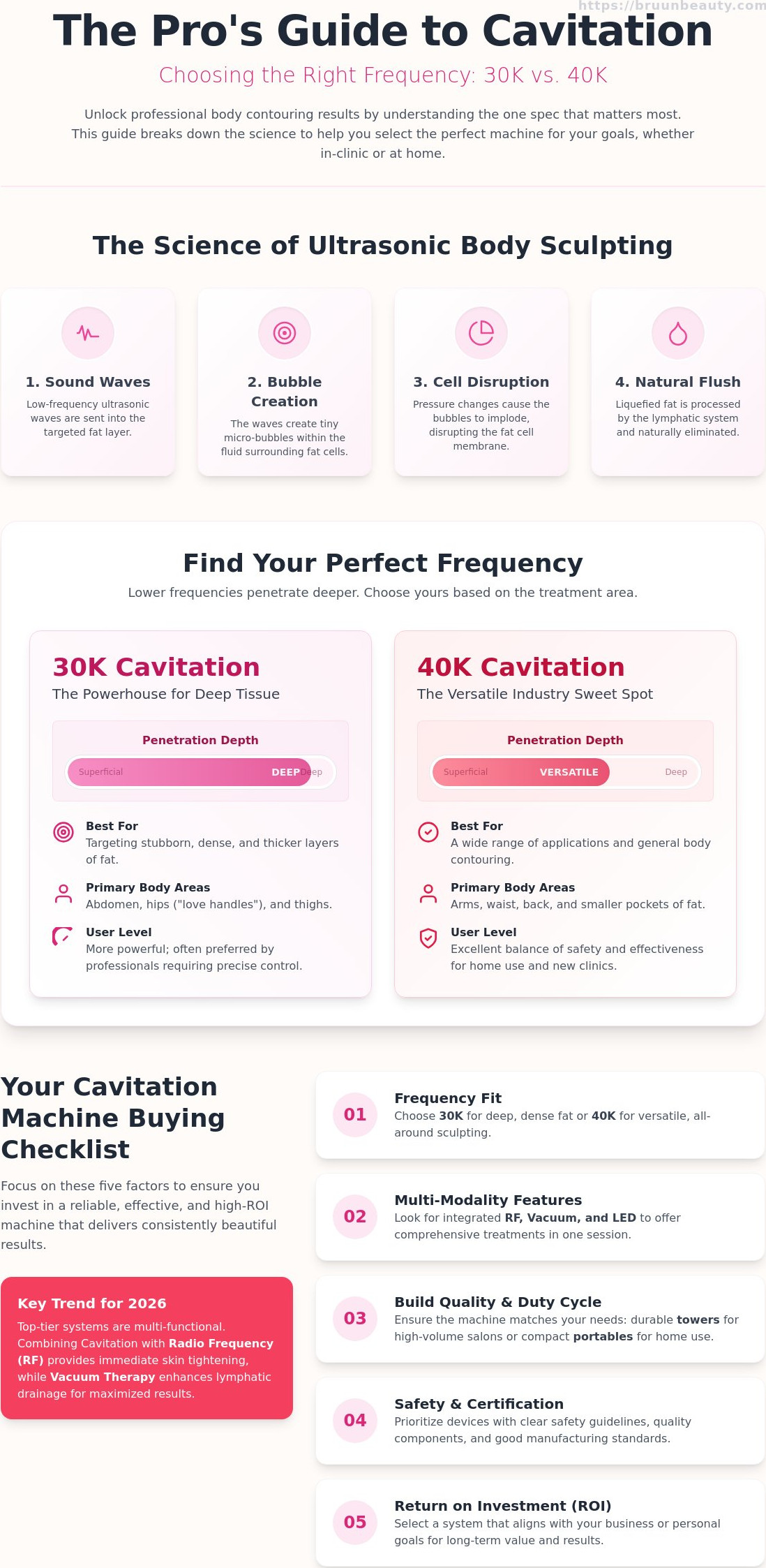 Cavitation machines