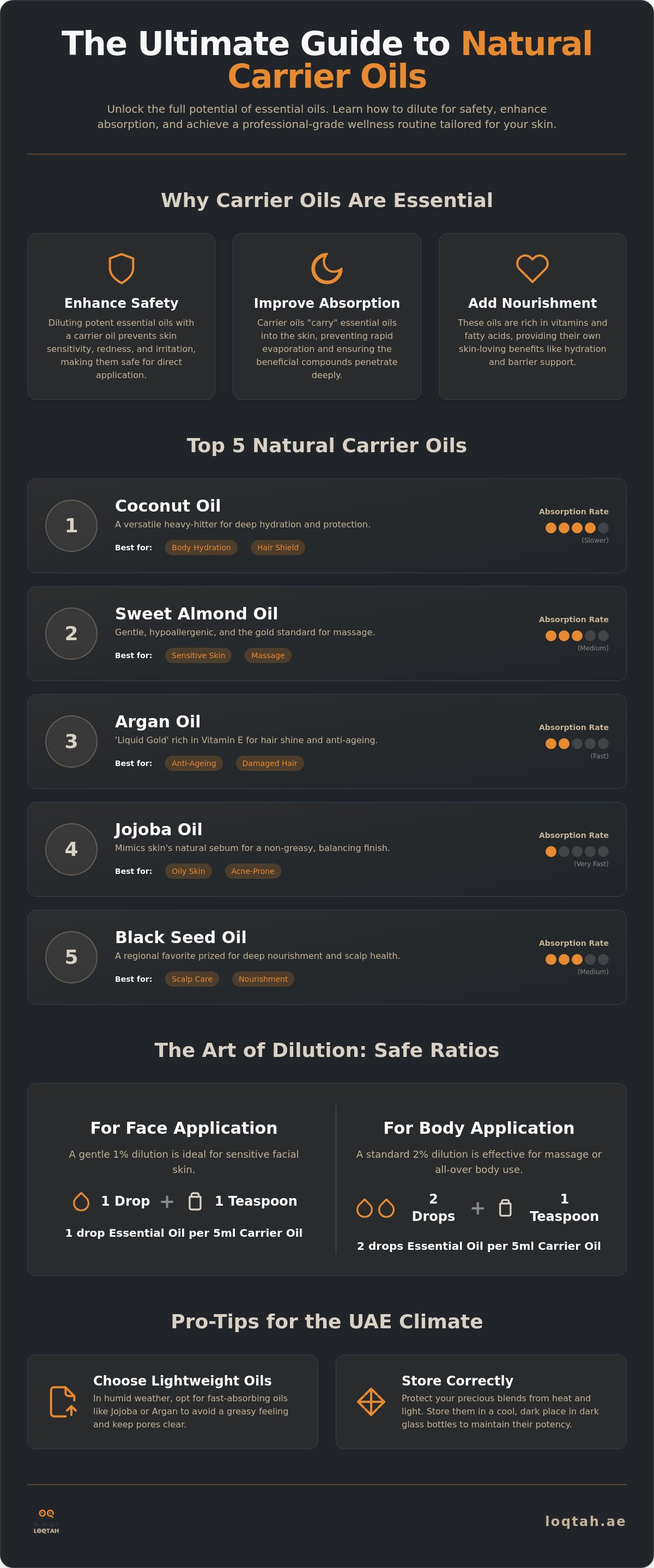 Natural carrier oils