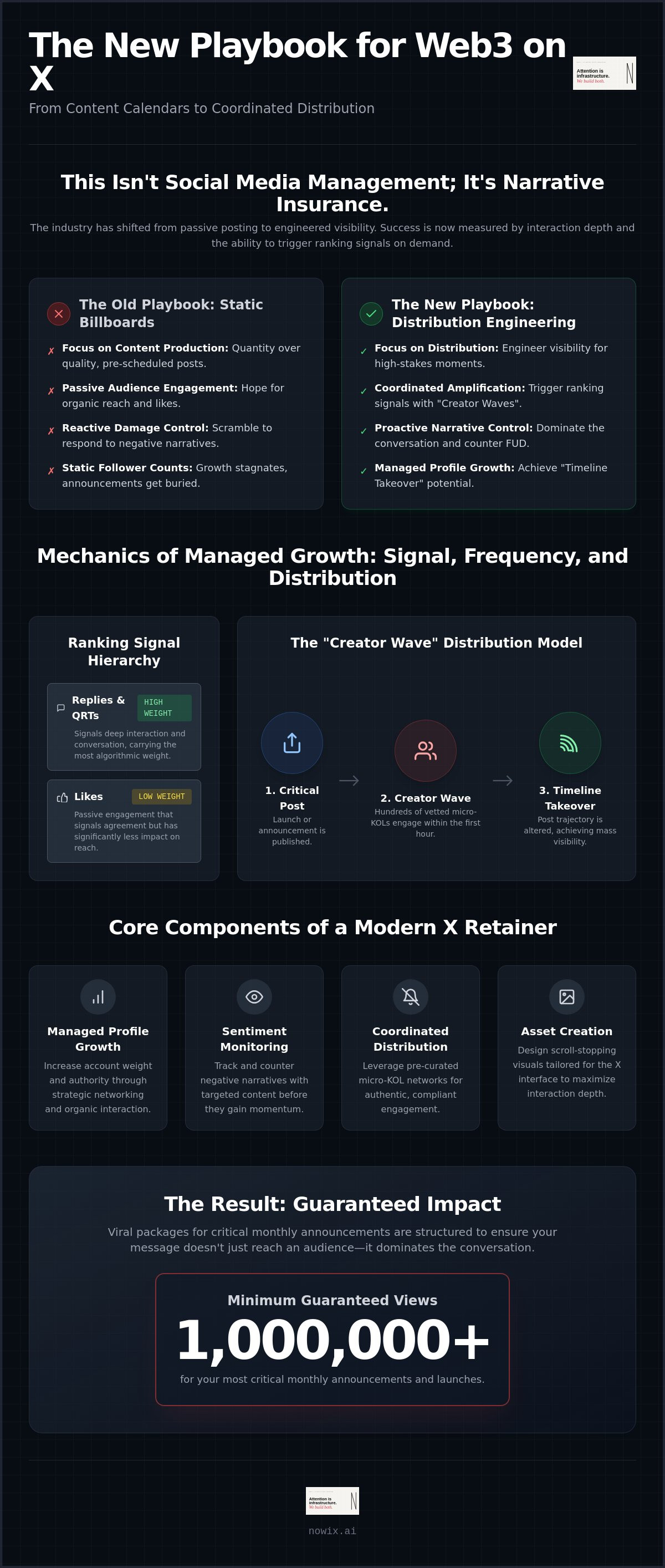 Monthly X management service
