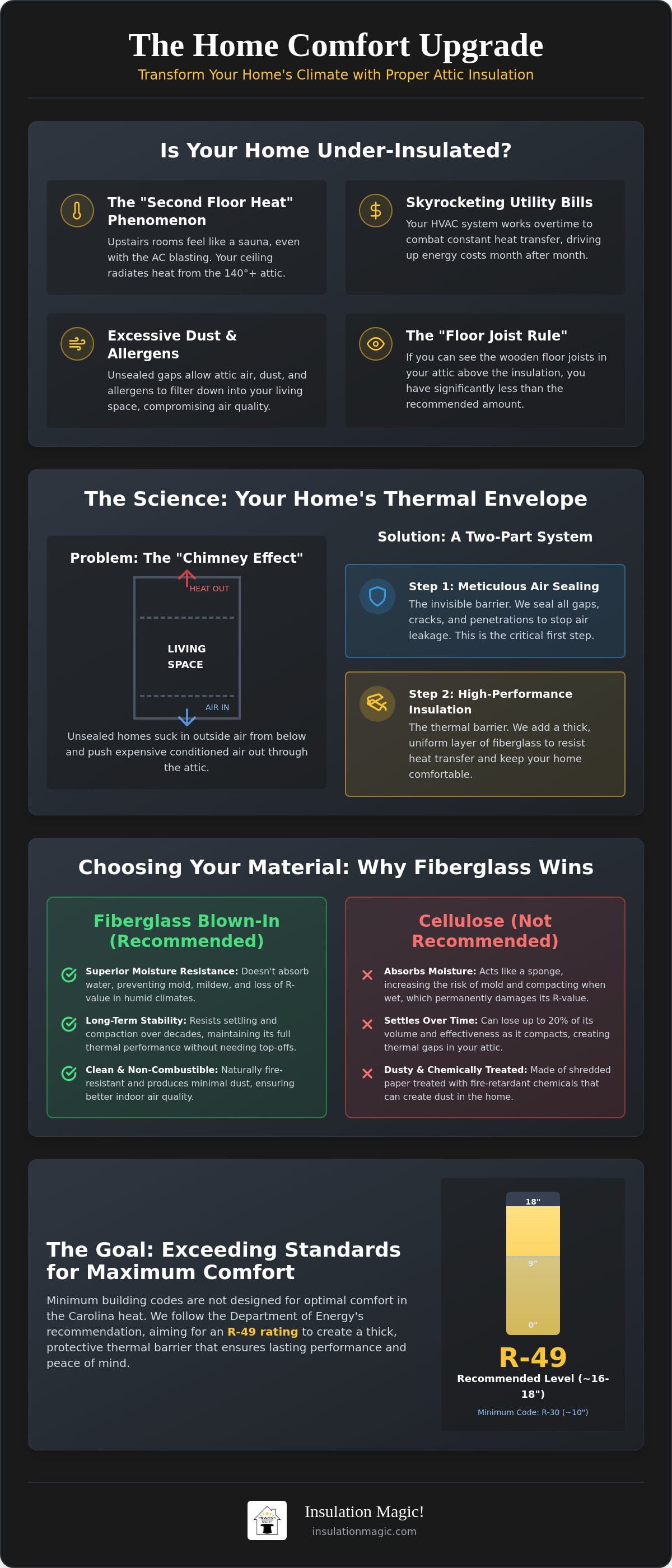 Home comfort insulation upgrade