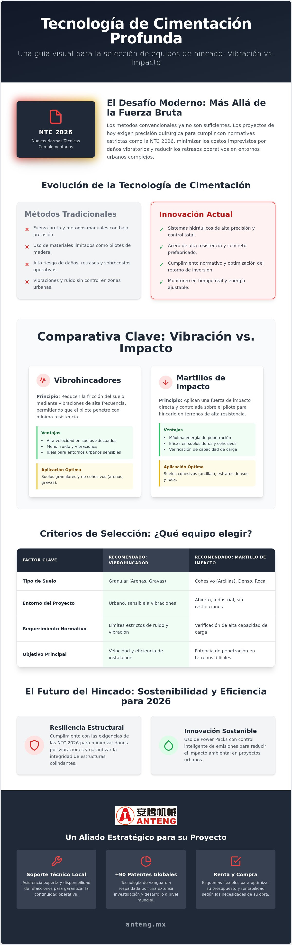 Tecnología de cimentación profunda