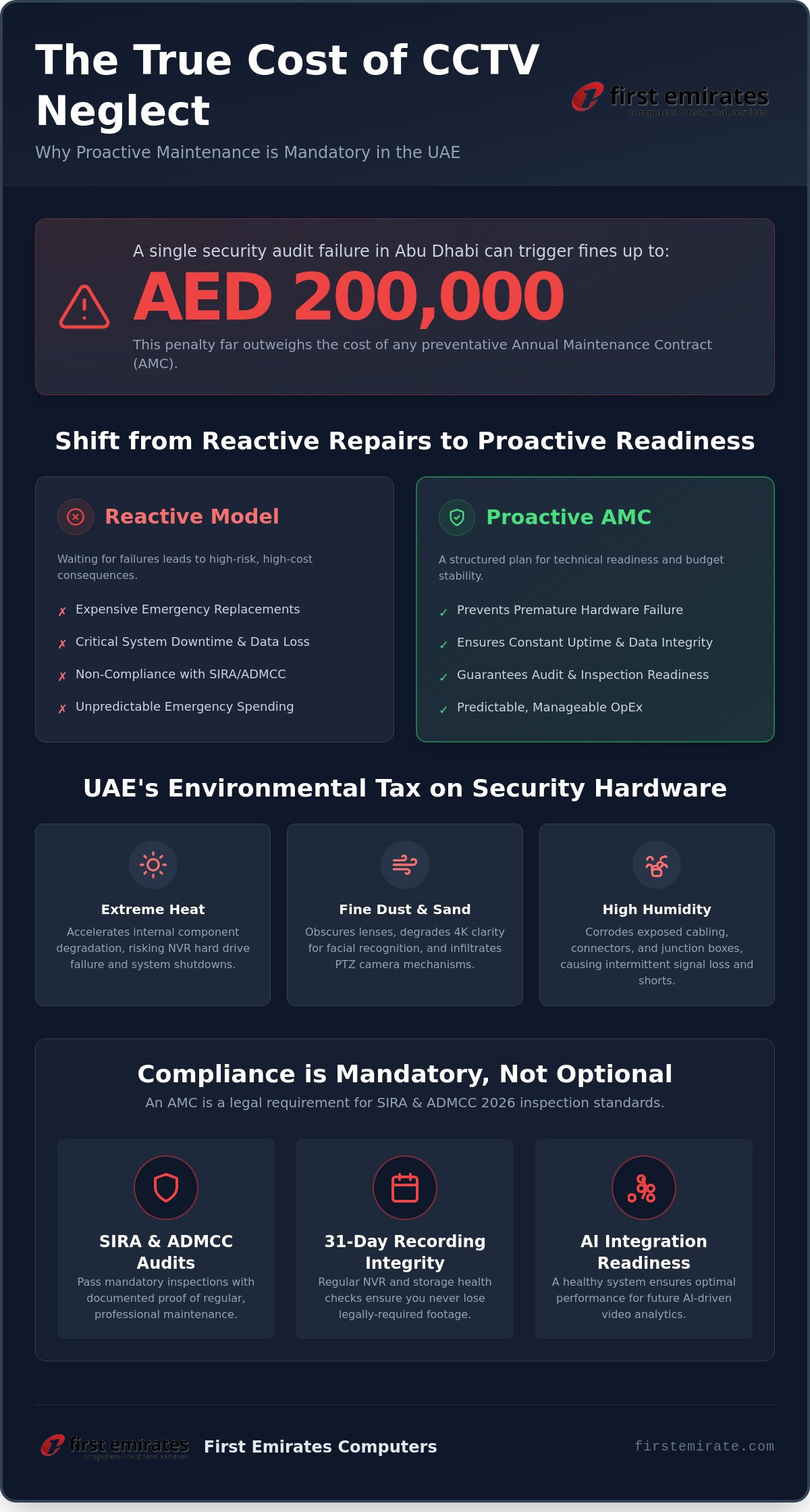 Annual maintenance contract for CCTV UAE