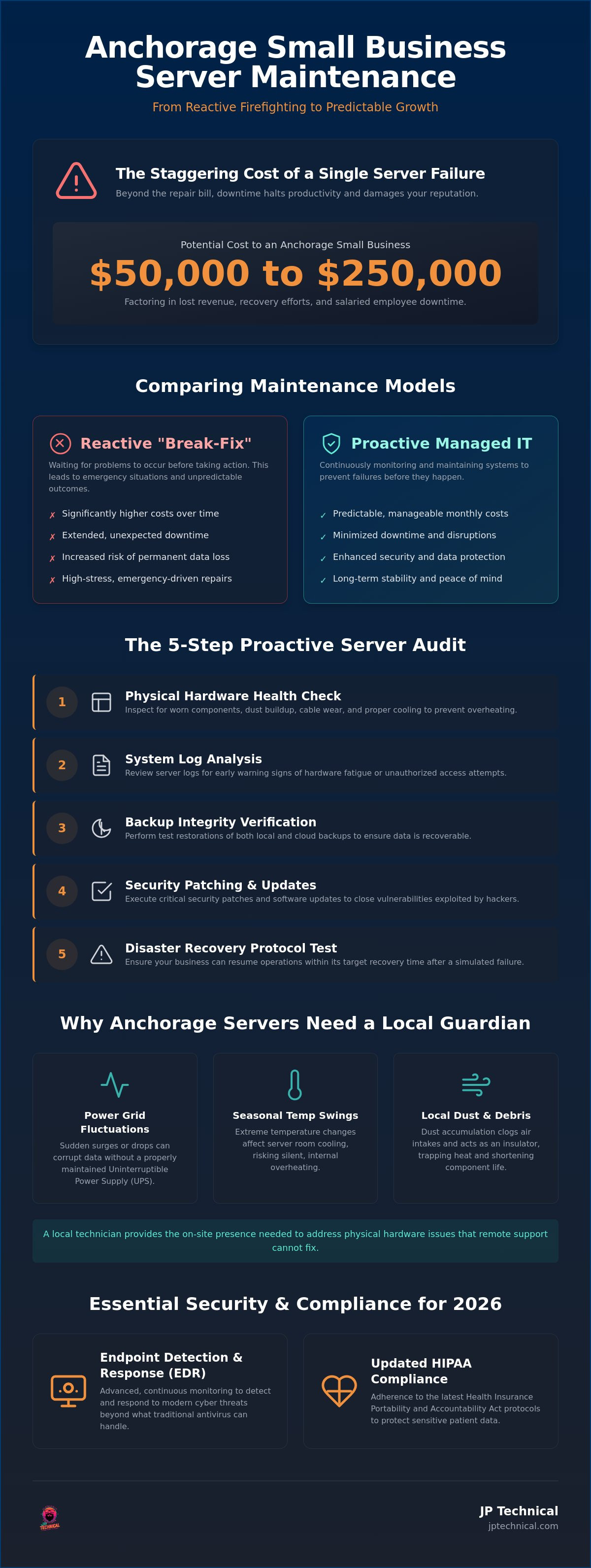 Small business server maintenance Anchorage