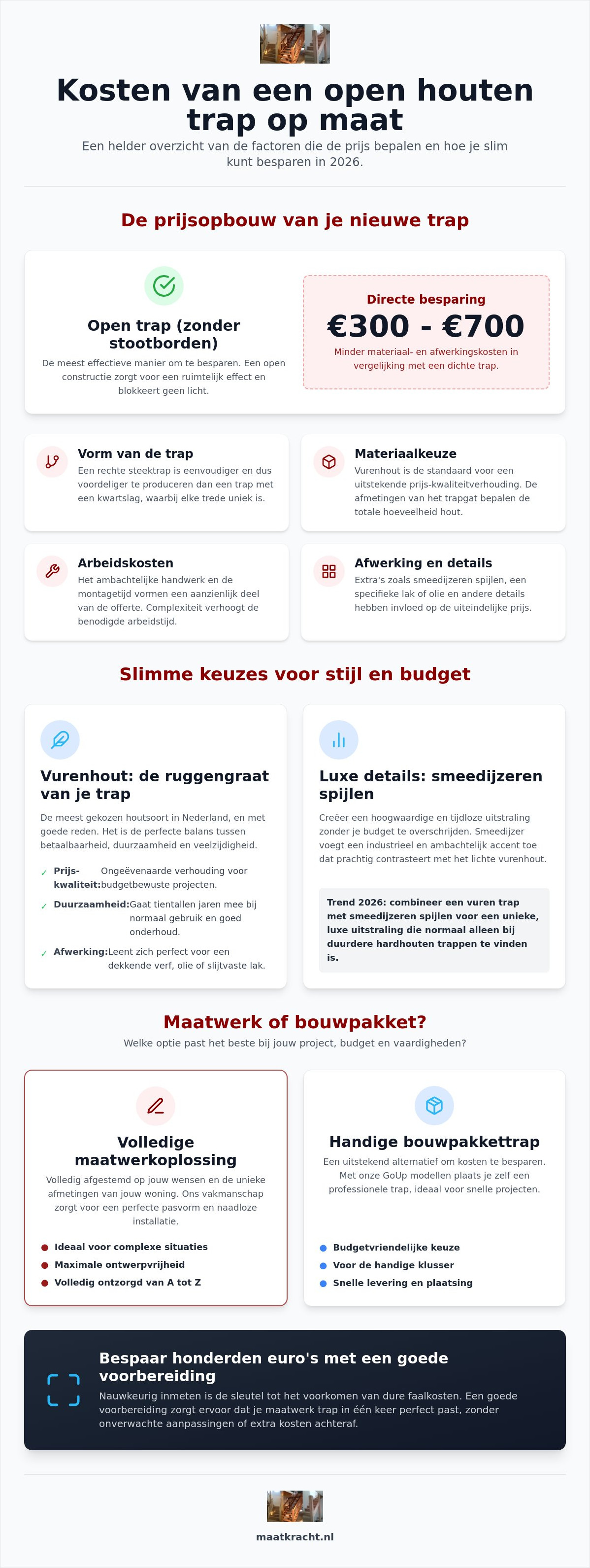 Kosten open houten trap op maat