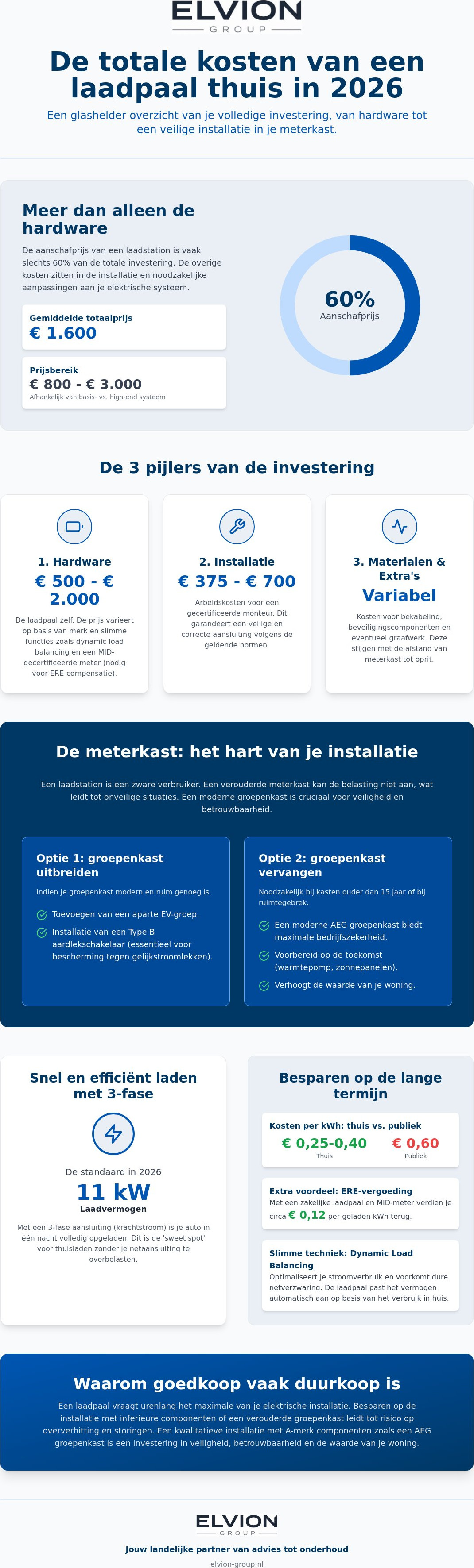 Kosten laadpaal thuis