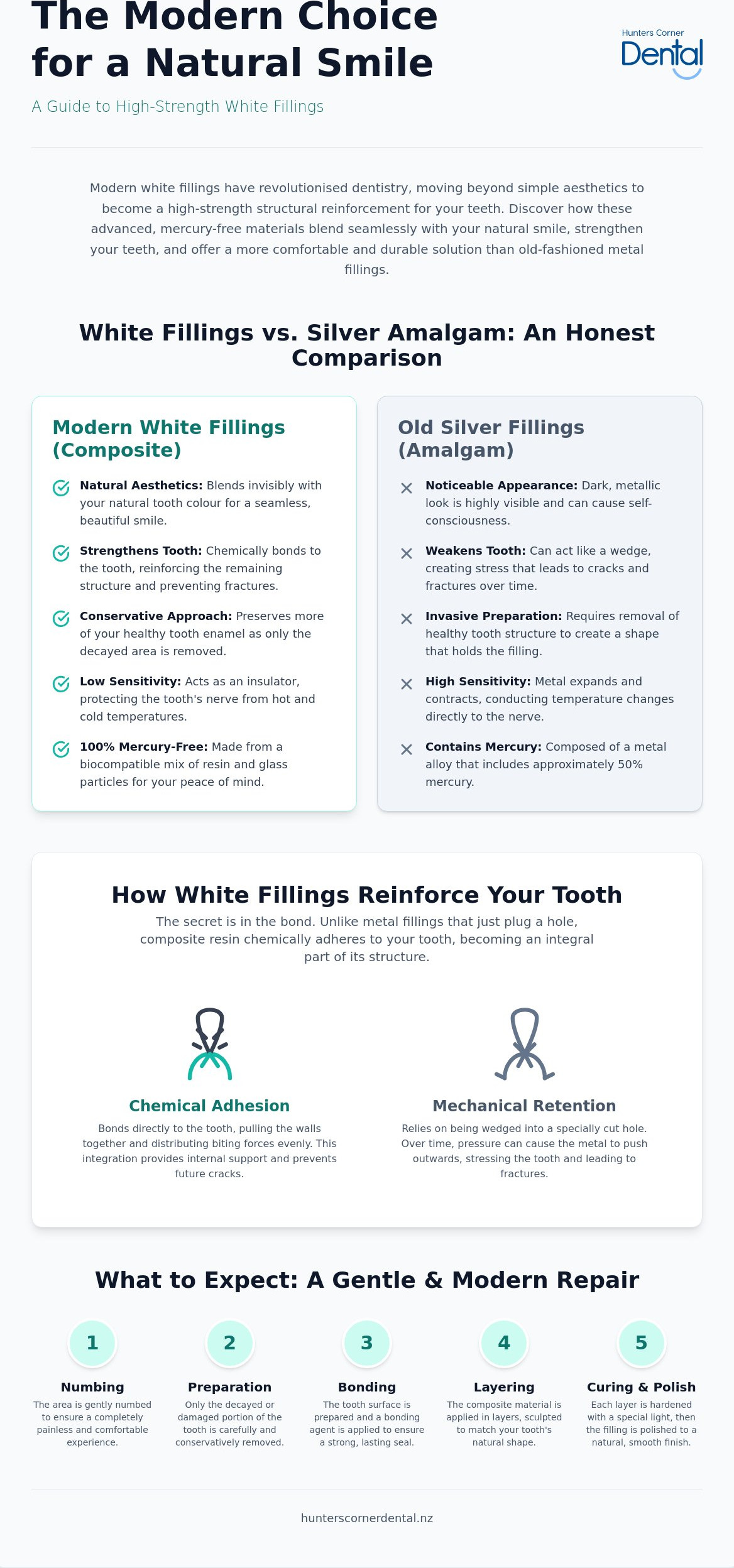 White fillings