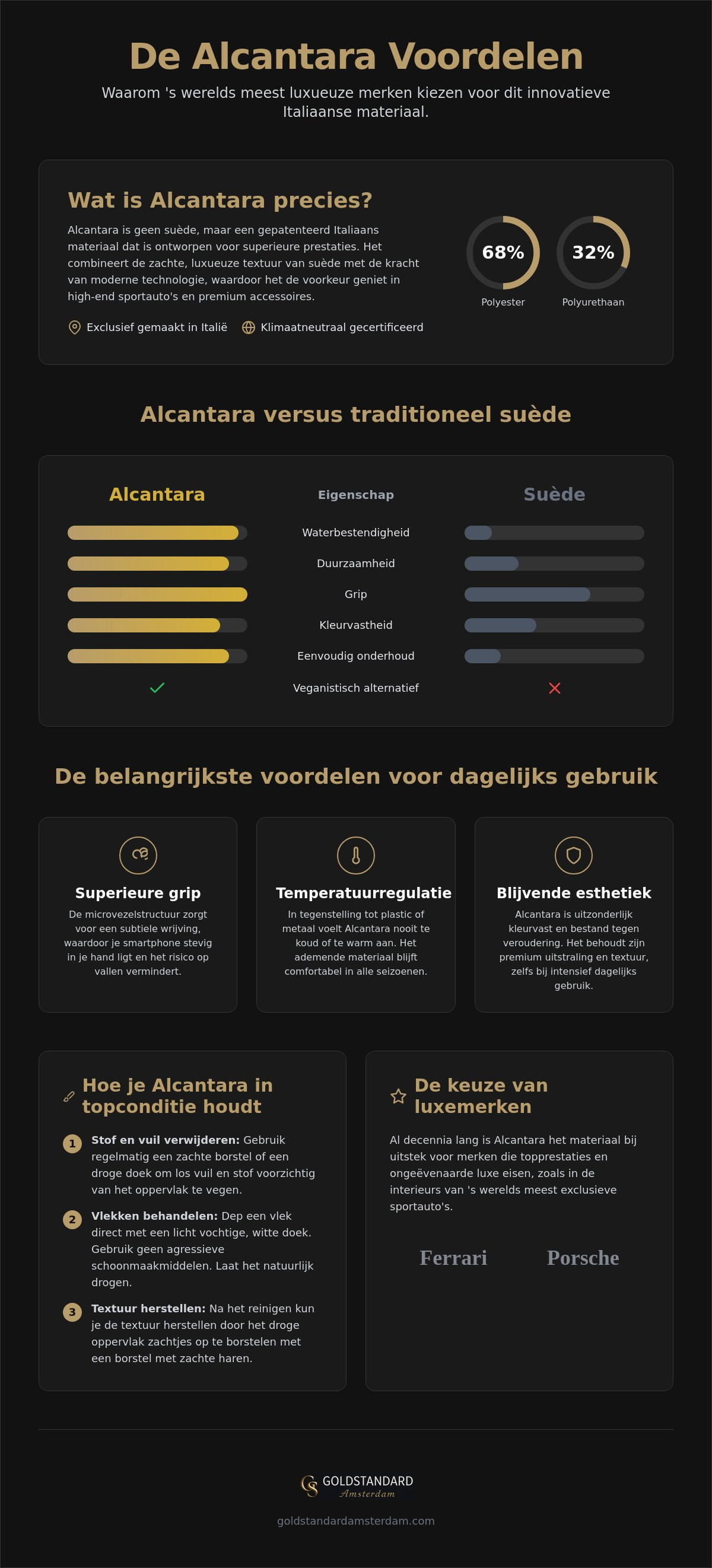 Alcantara materiaal voordelen