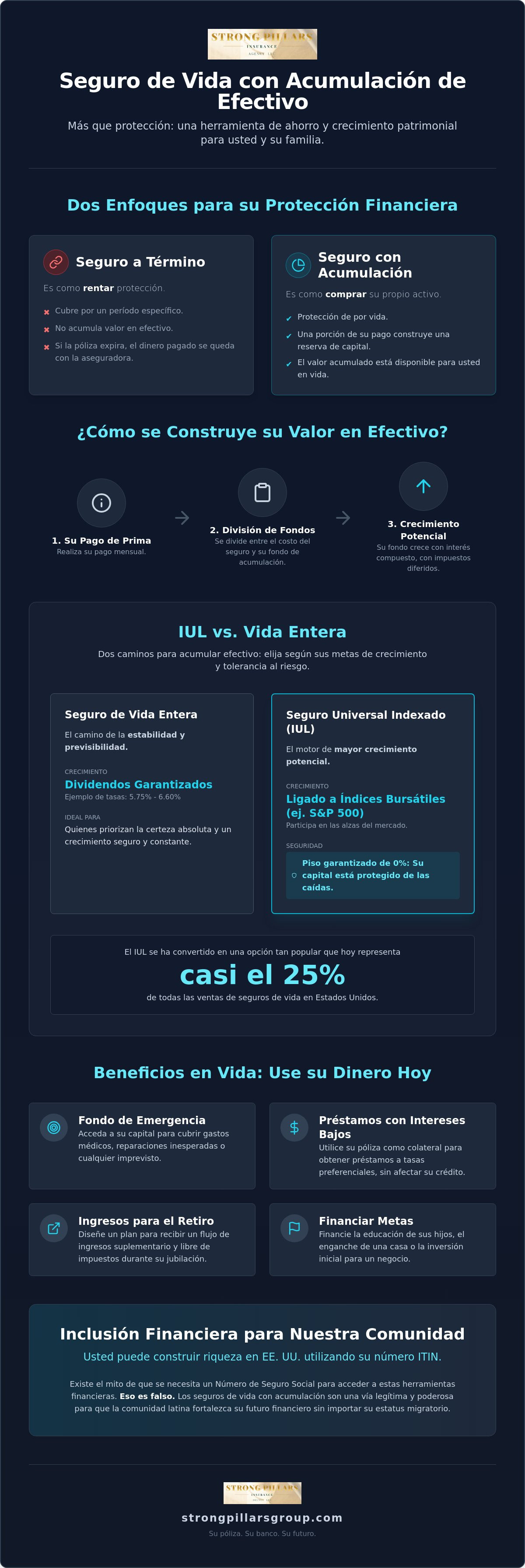 Seguros de vida con acumulación de efectivo