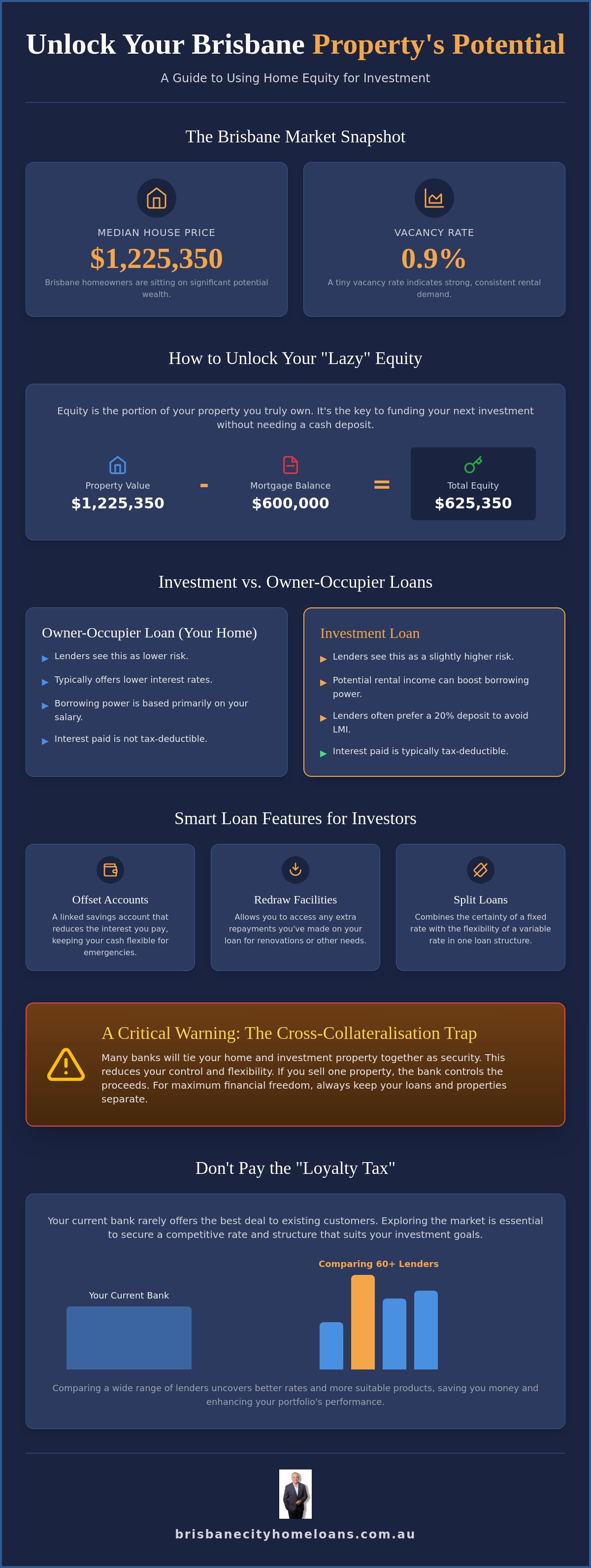 Using equity to buy investment property brisbane