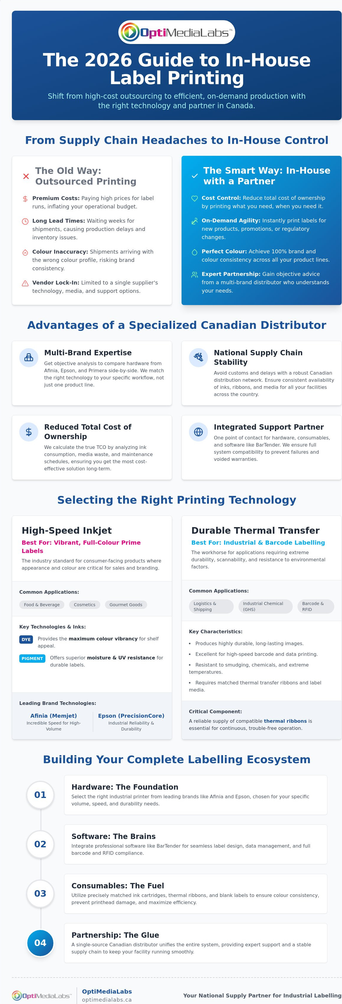 Label printer distributor Canada