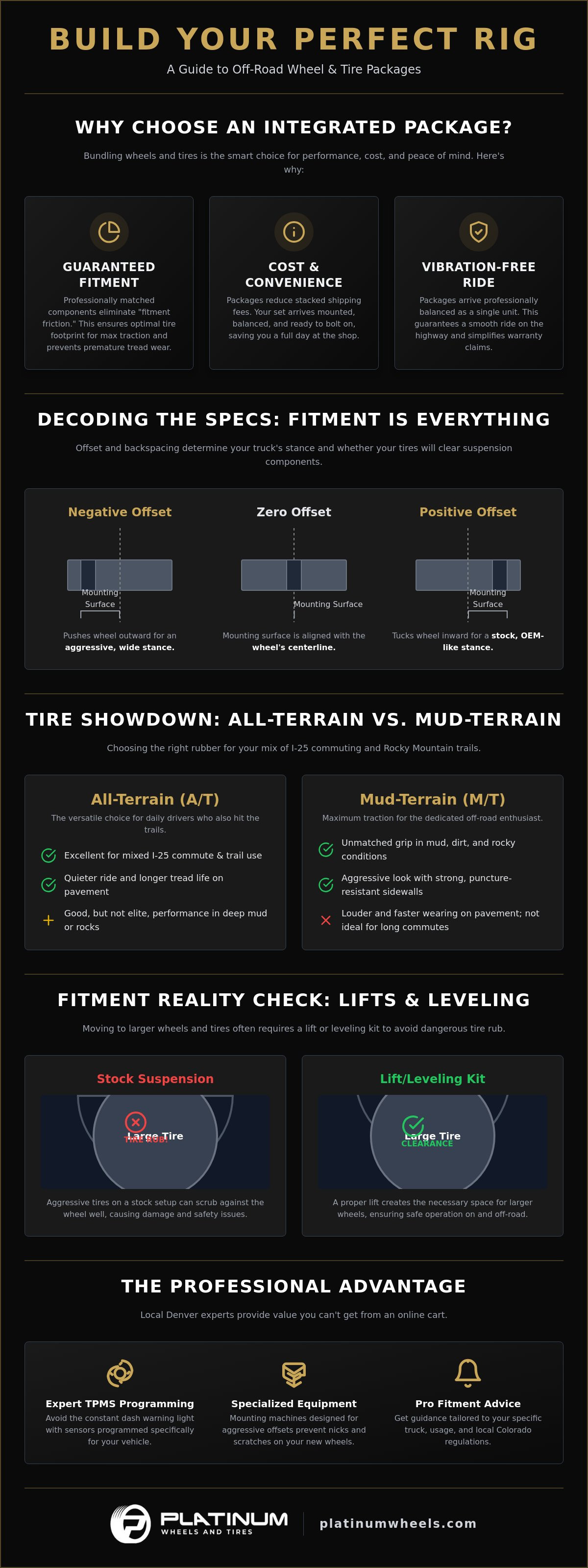 Off road wheel tire packages