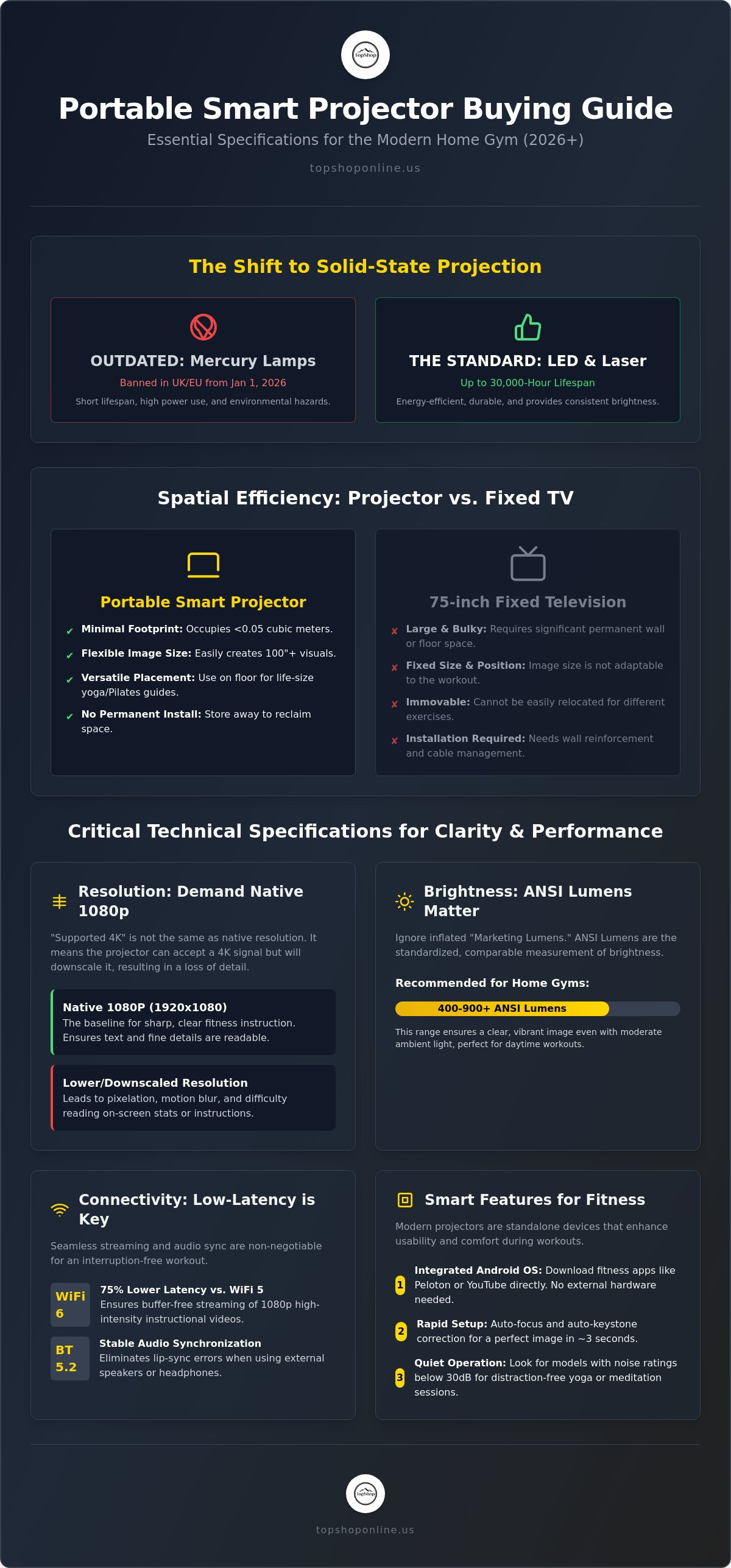 Portable smart projector buying guide