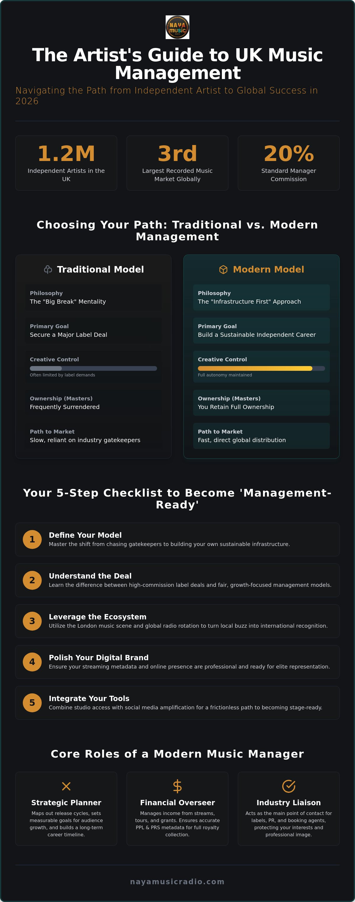 Artist management UK