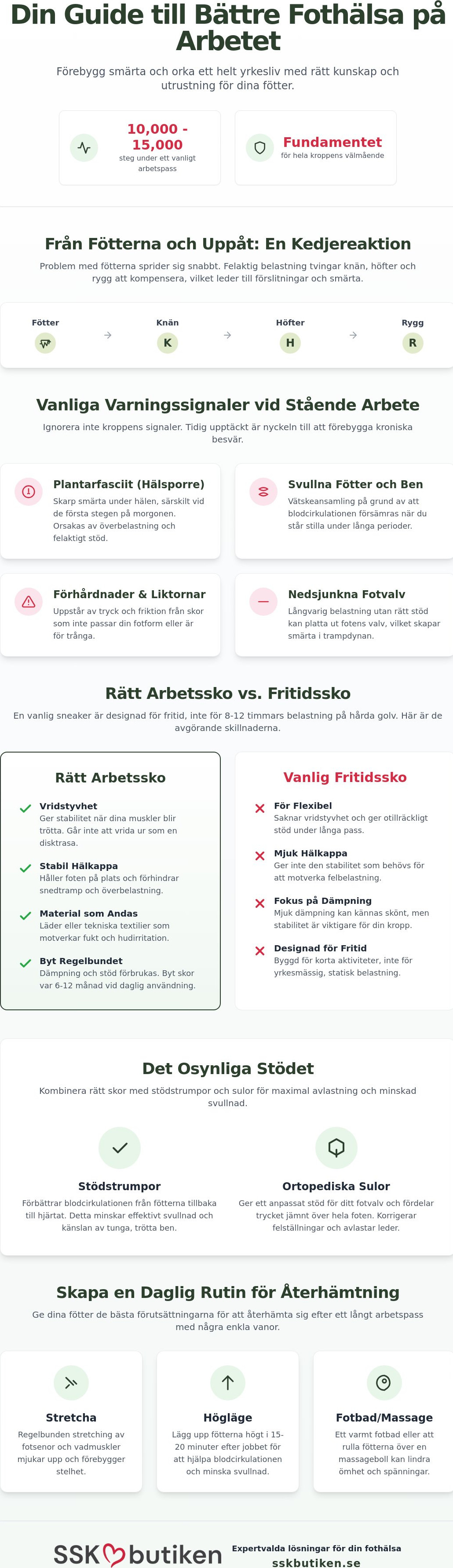 Fothälsa arbete