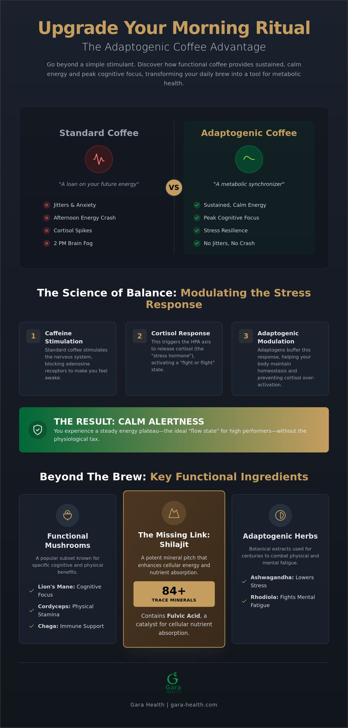Adaptogenic coffee