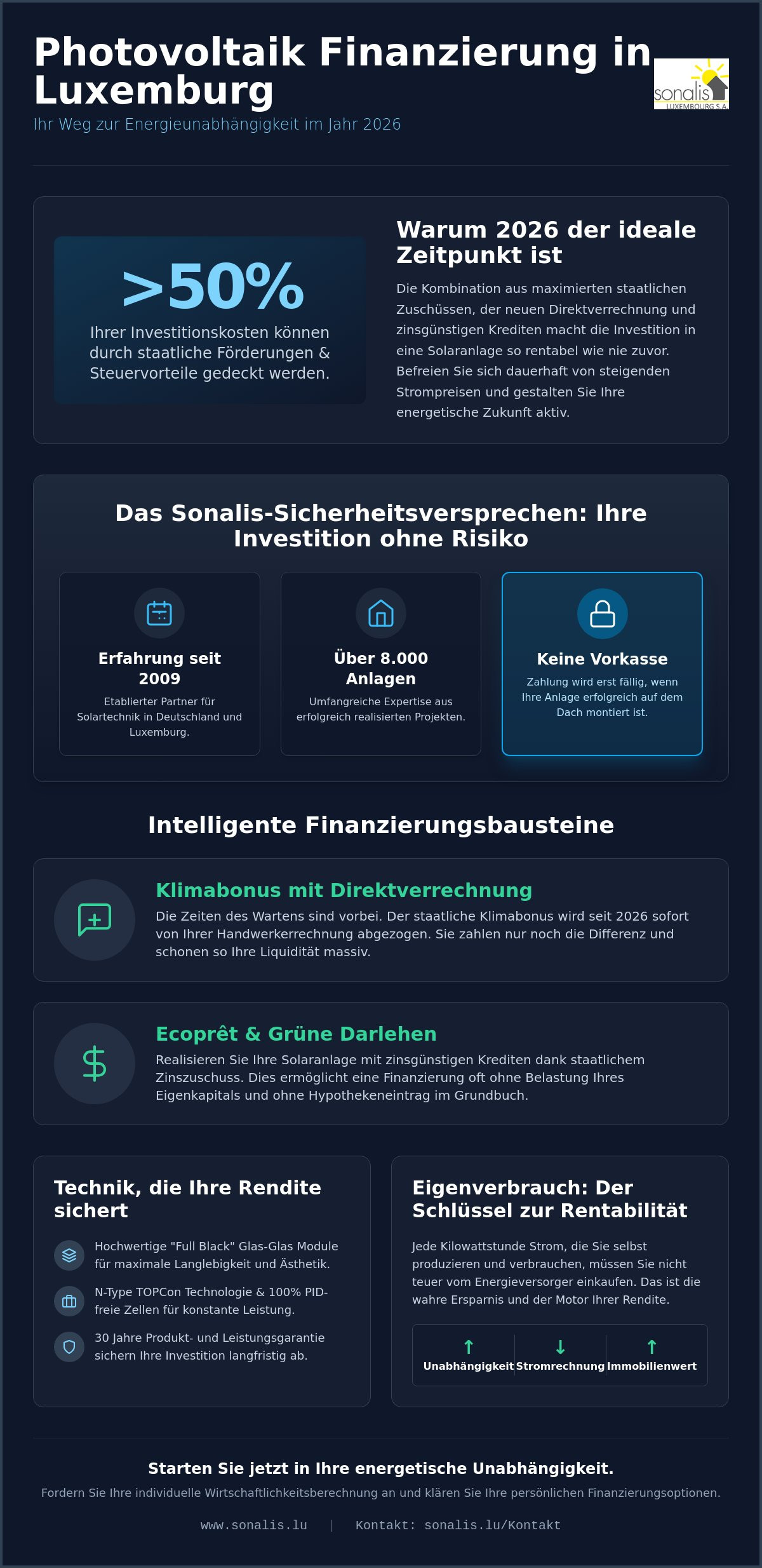 Photovoltaik Finanzierung Luxemburg