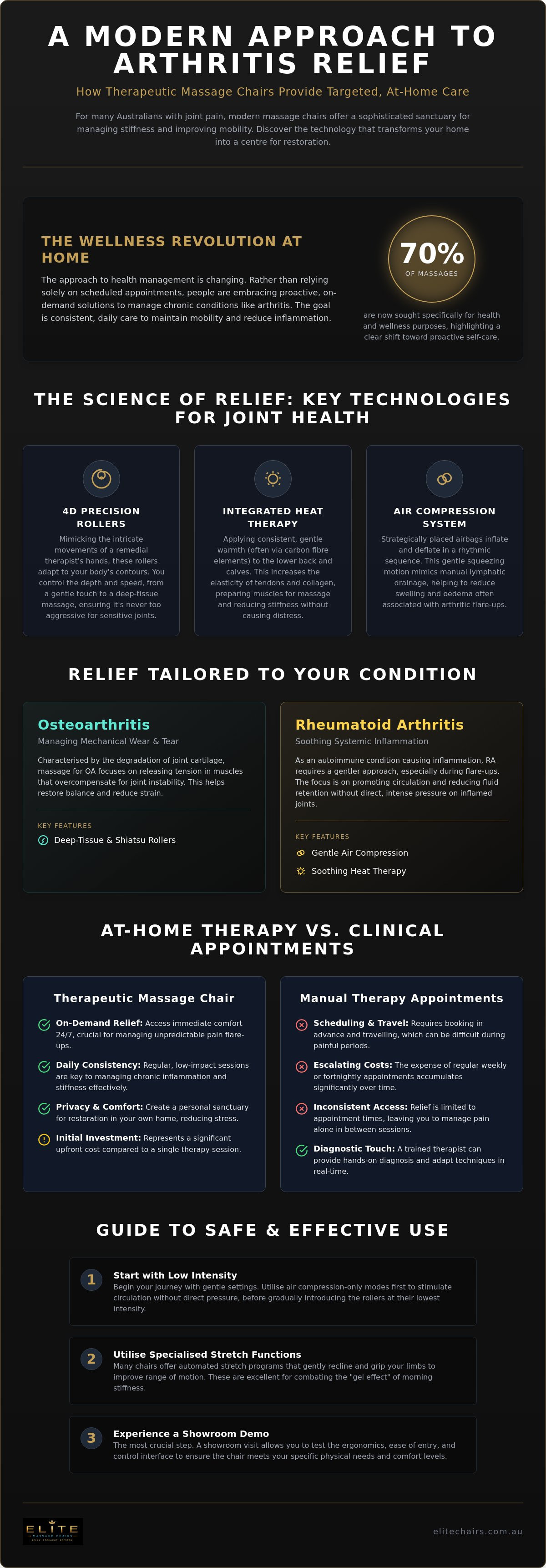 Massage chair for arthritis