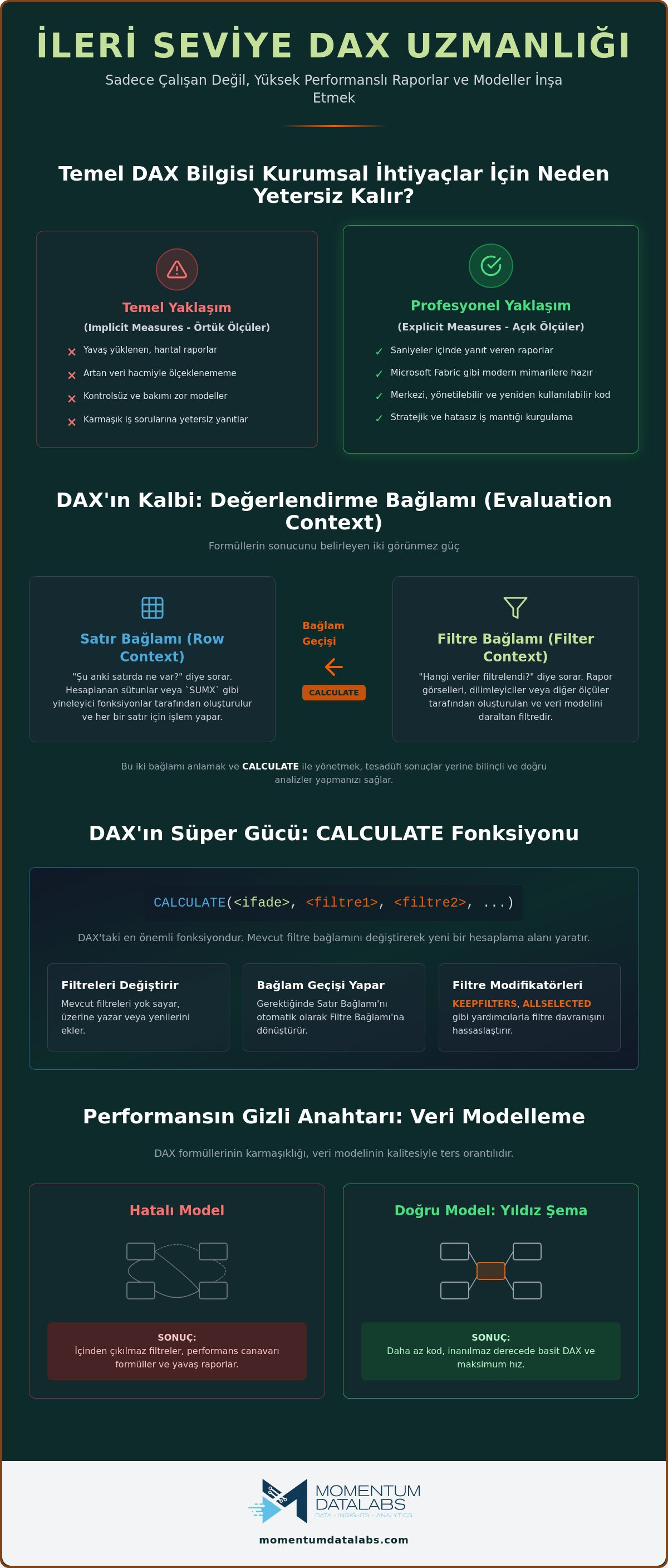 Ileri seviye DAX eğitimi