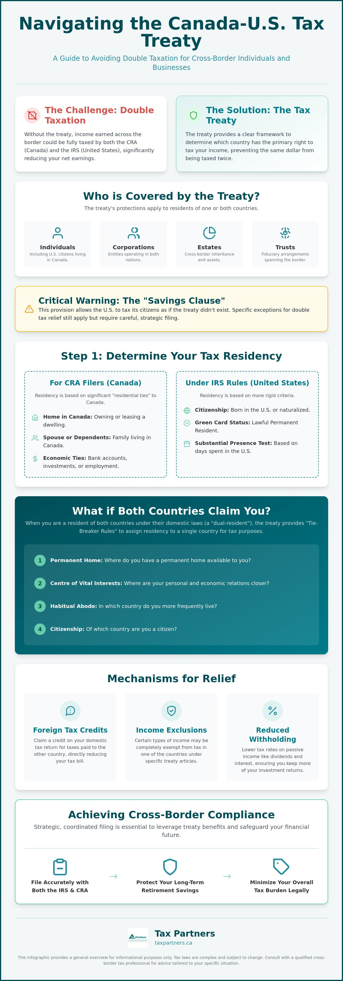 Avoid double taxation US Canada