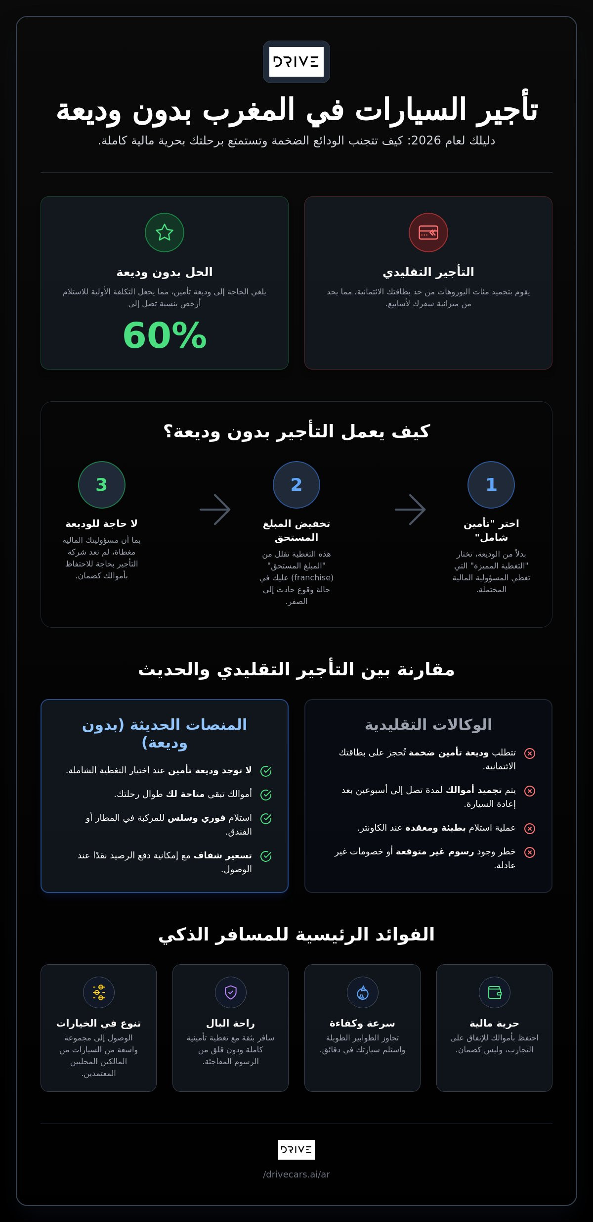 تأجير سيارات بدون وديعة المغرب
