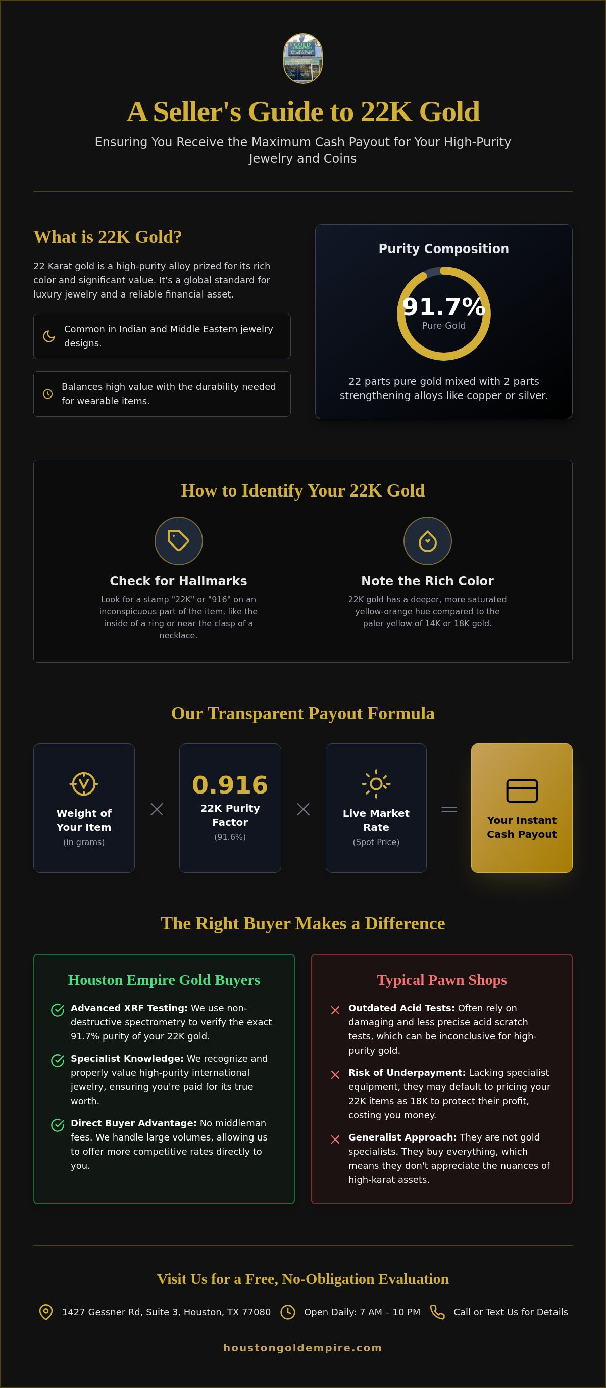 Sell 22k gold