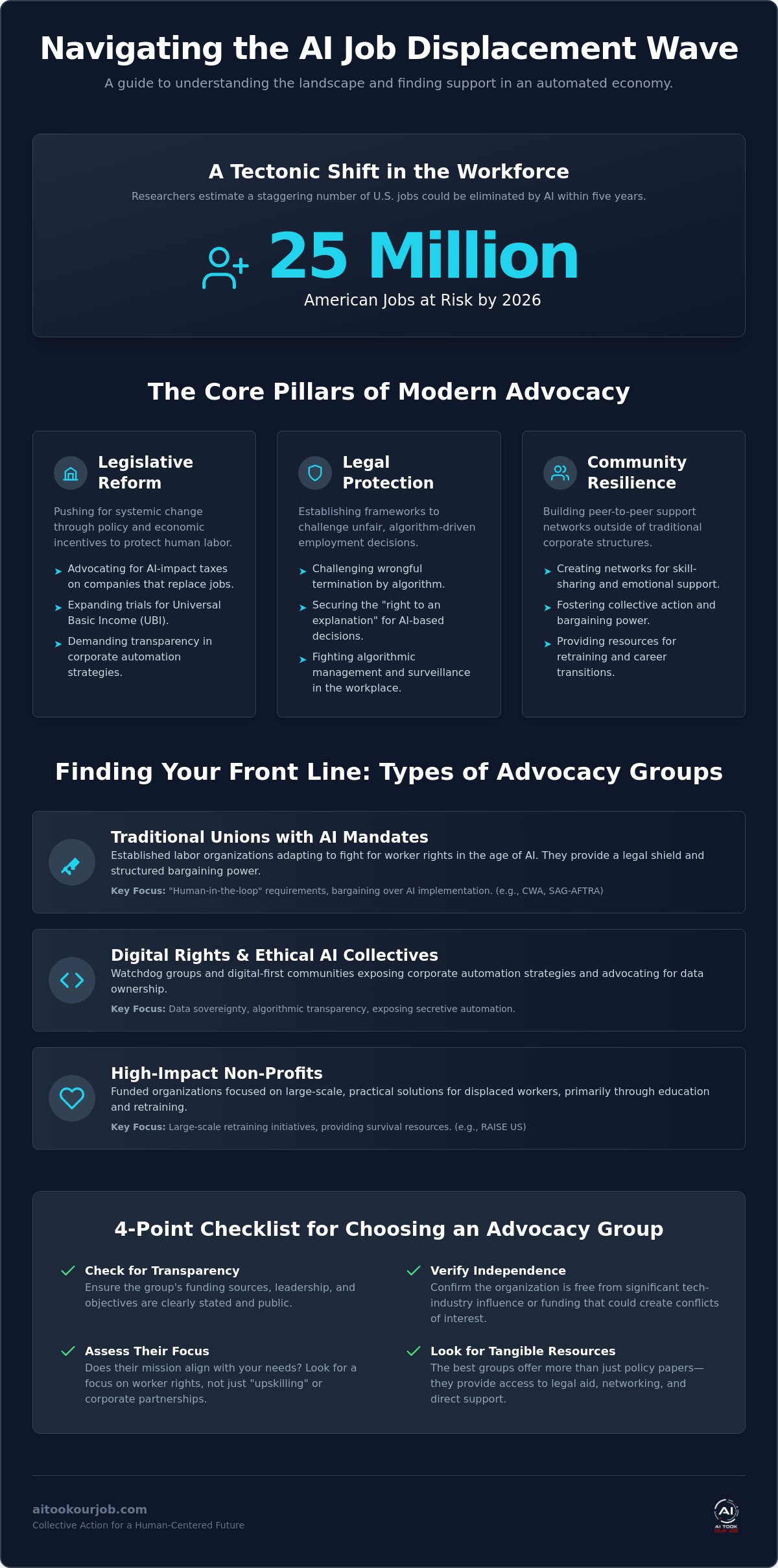 Advocacy groups for AI job displacement