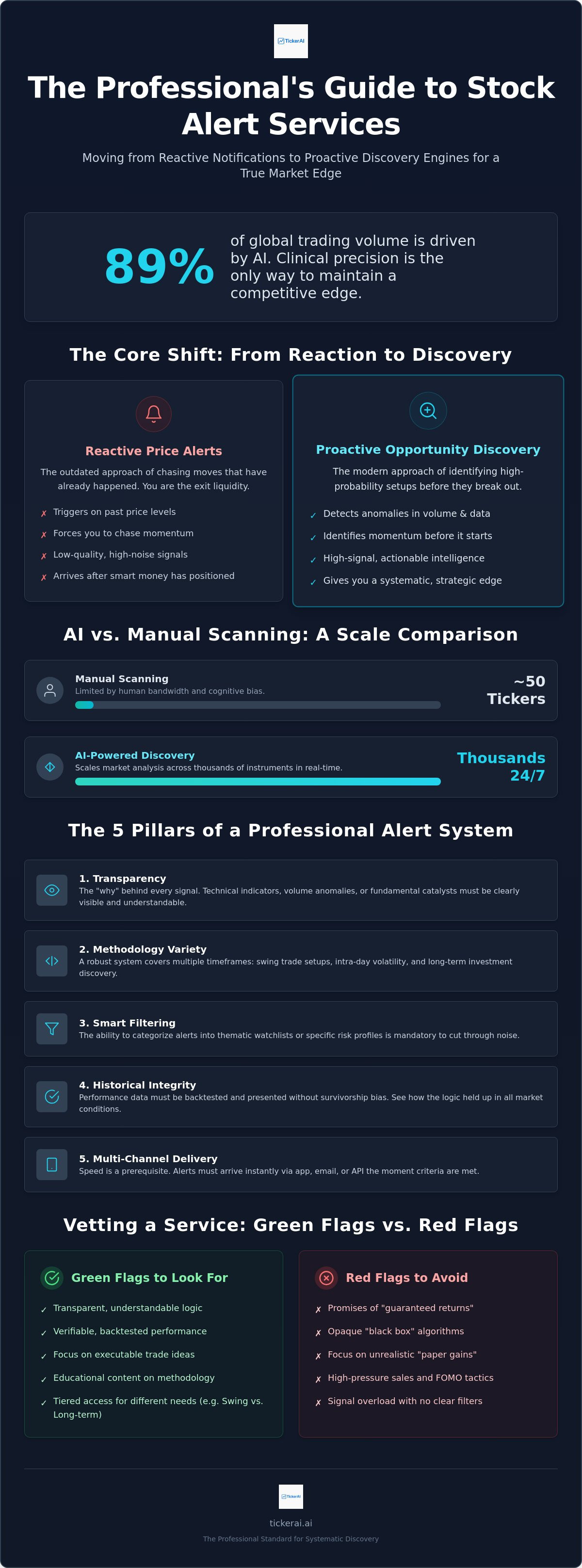 What to look for in a stock alert service