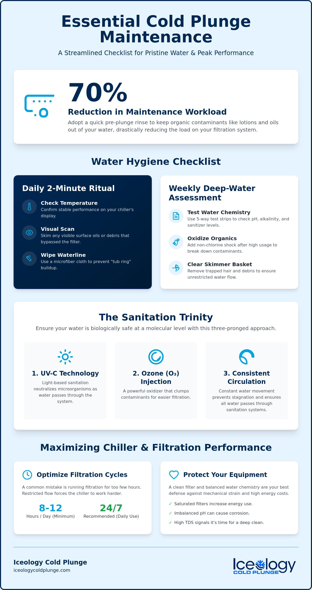 Cold plunge tub maintenance tips