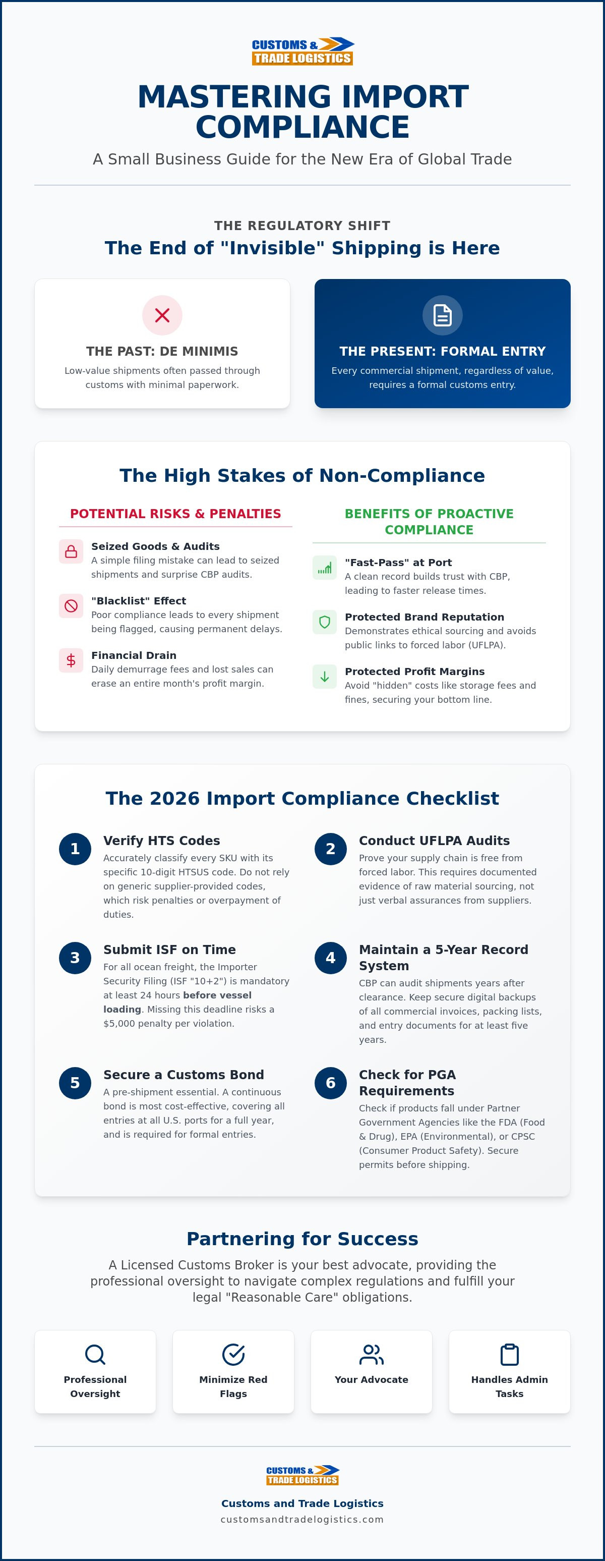 Import compliance for small business