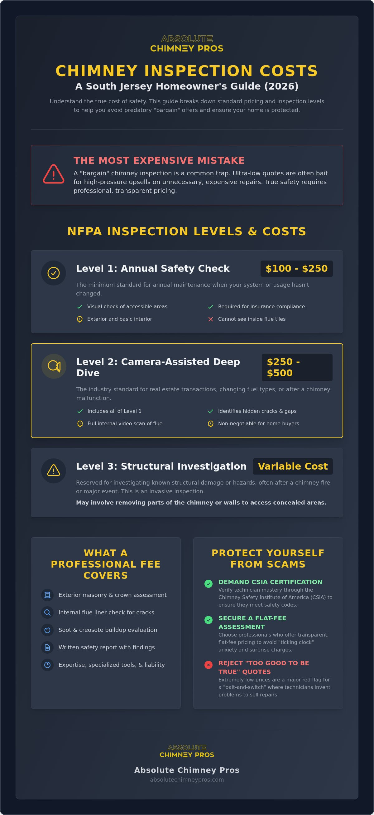 Chimney inspection cost South Jersey