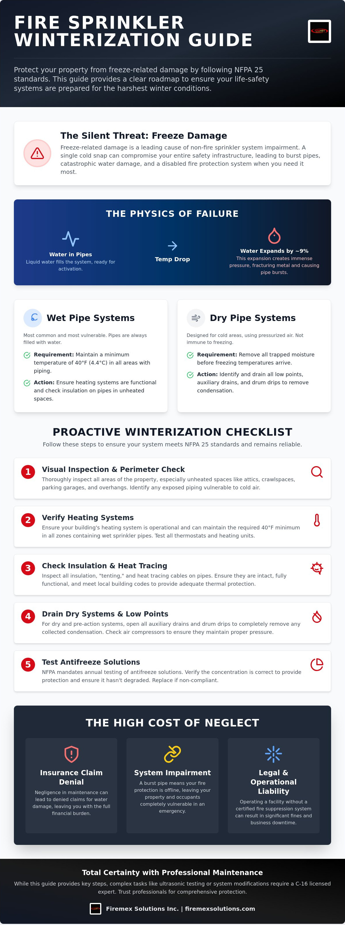 Fire sprinkler system winterization guide