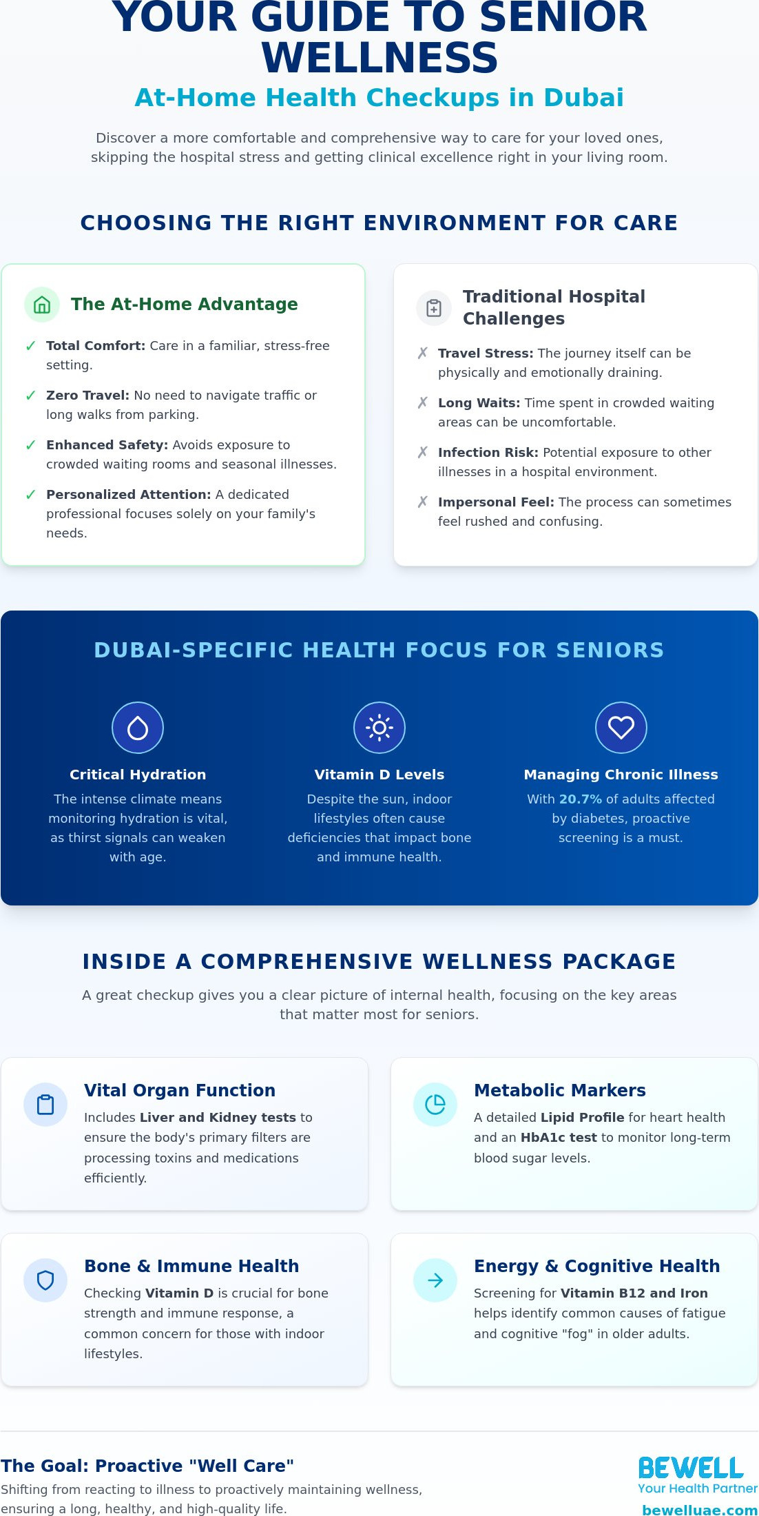 Senior citizen health checkup package Dubai