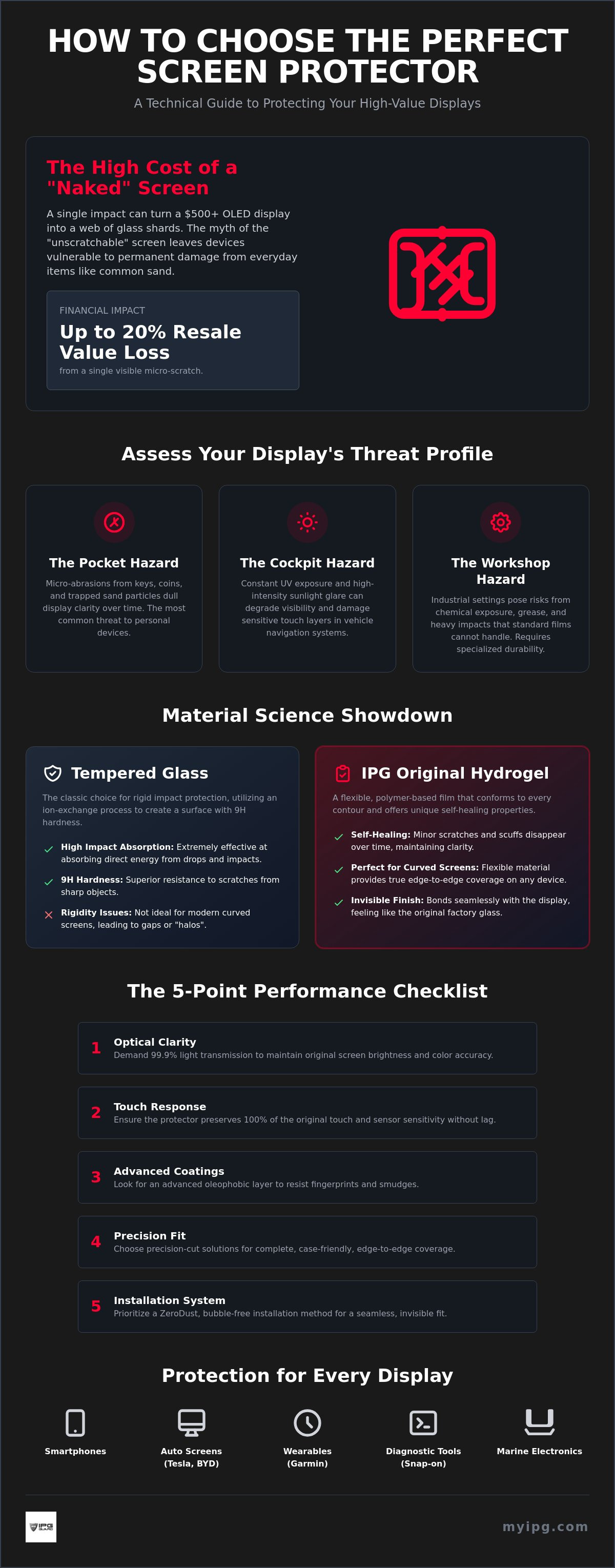 How to choose a screen protector