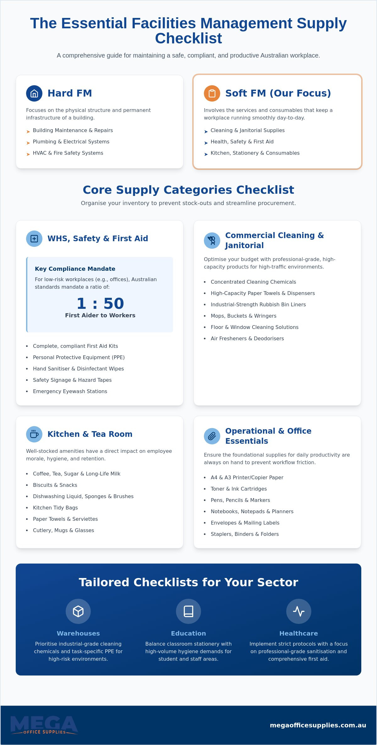Facilities management supply checklist