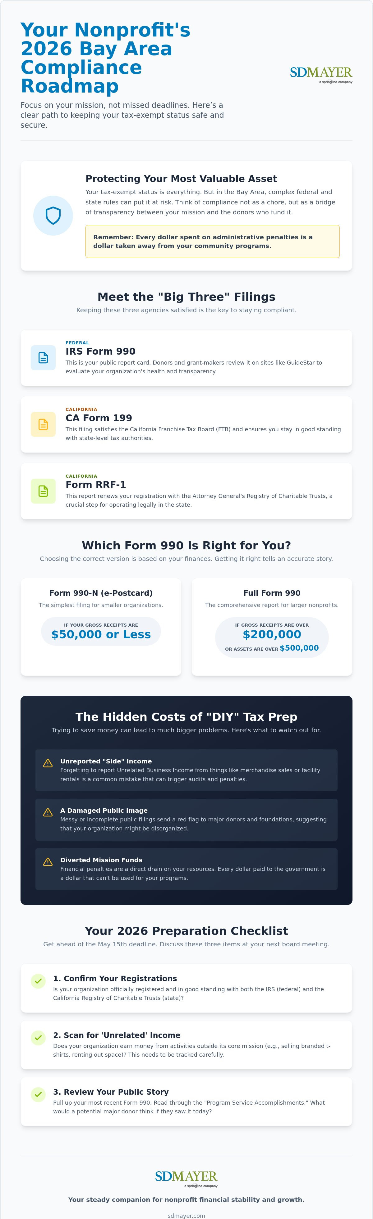 Nonprofit tax services bay area