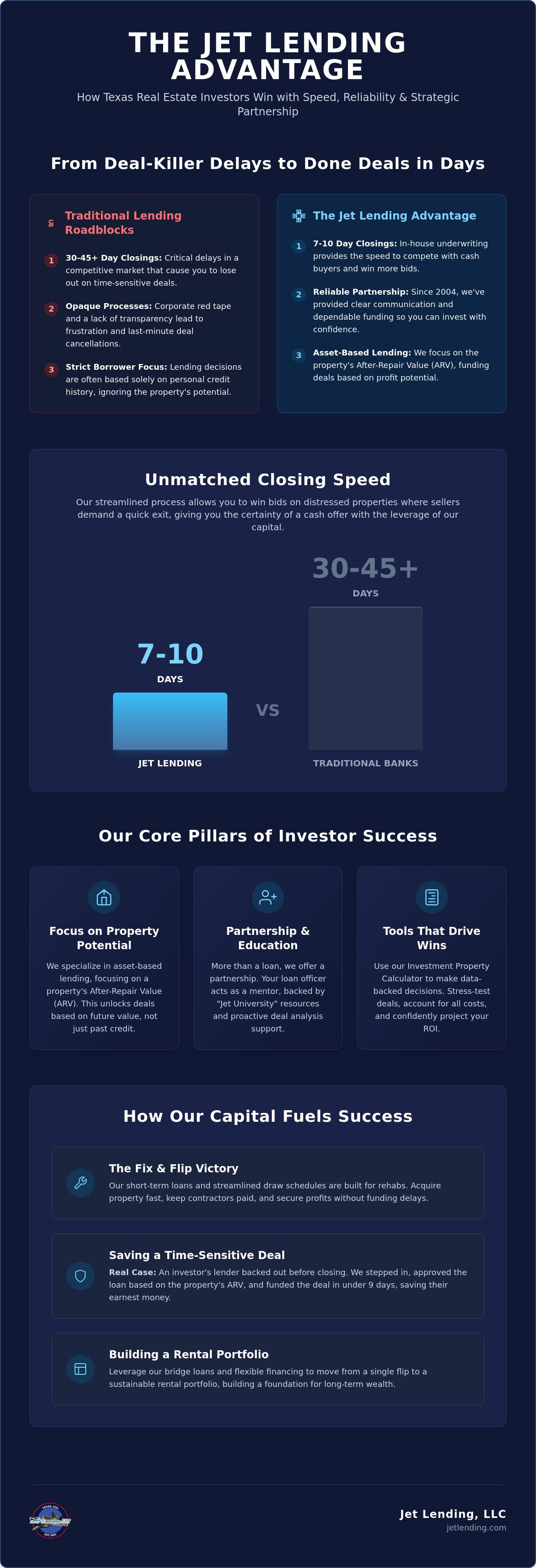 Jet lending customer success stories