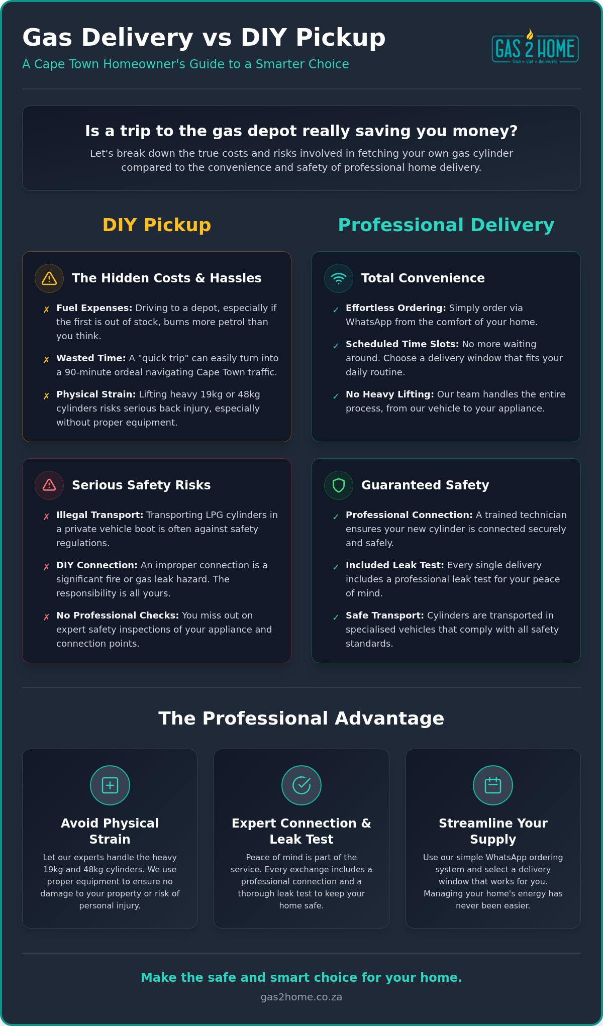 Benefits of home gas delivery
